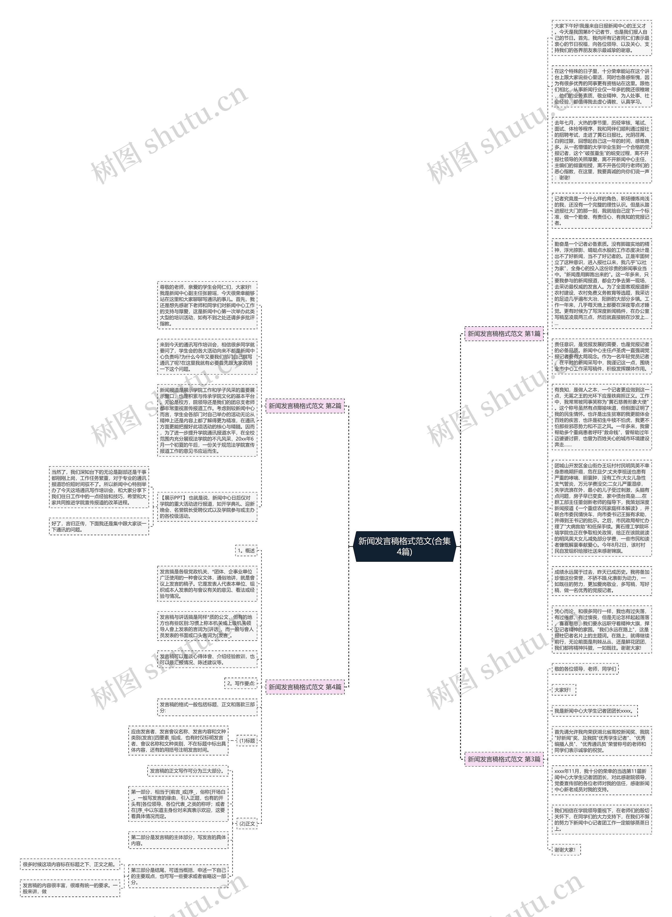 新闻发言稿格式范文(合集4篇)思维导图