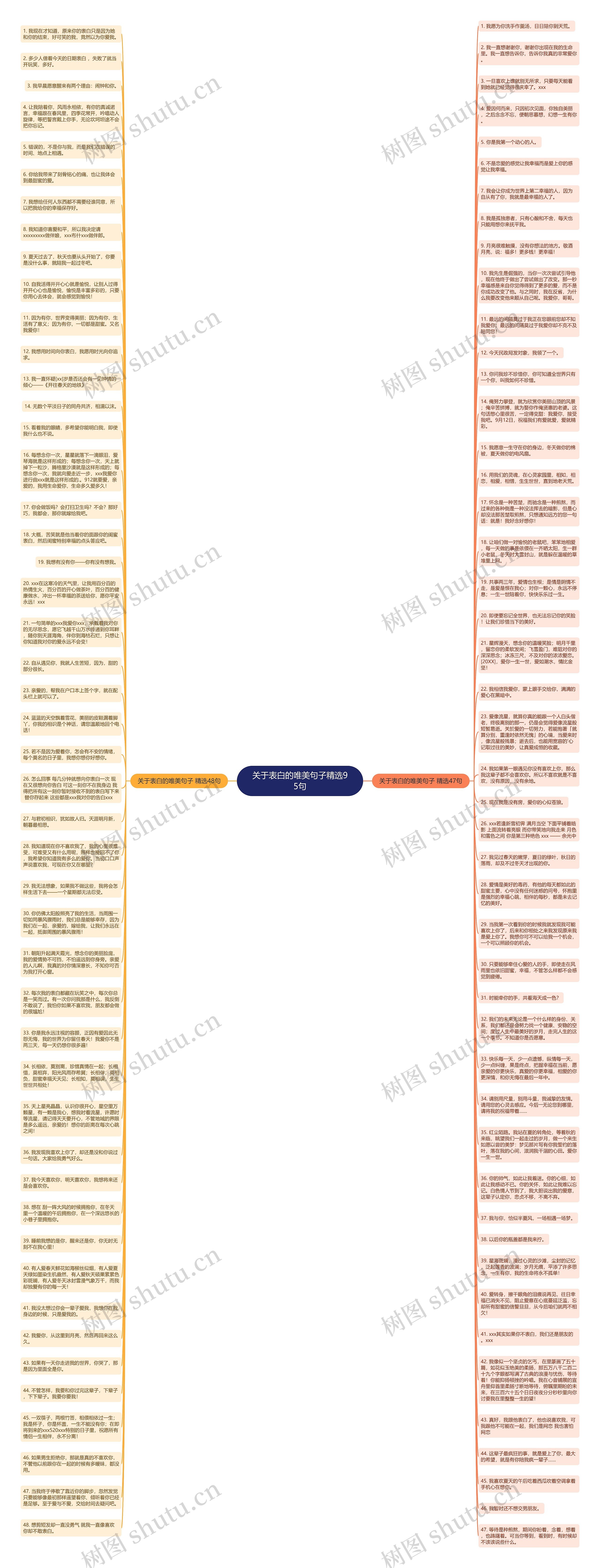 关于表白的唯美句子精选95句思维导图