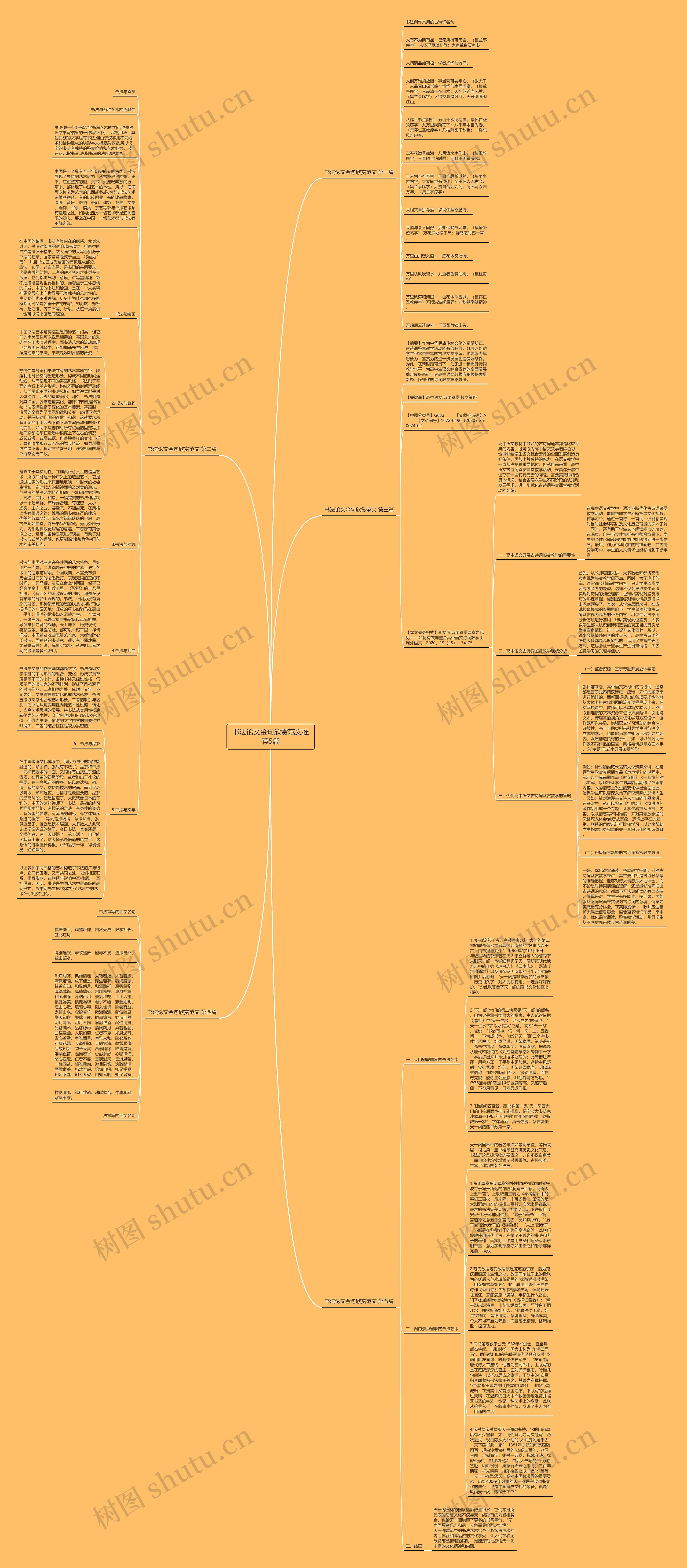书法论文金句欣赏范文推荐5篇思维导图高清图 书法论文金句欣赏范文推荐5篇思维导图