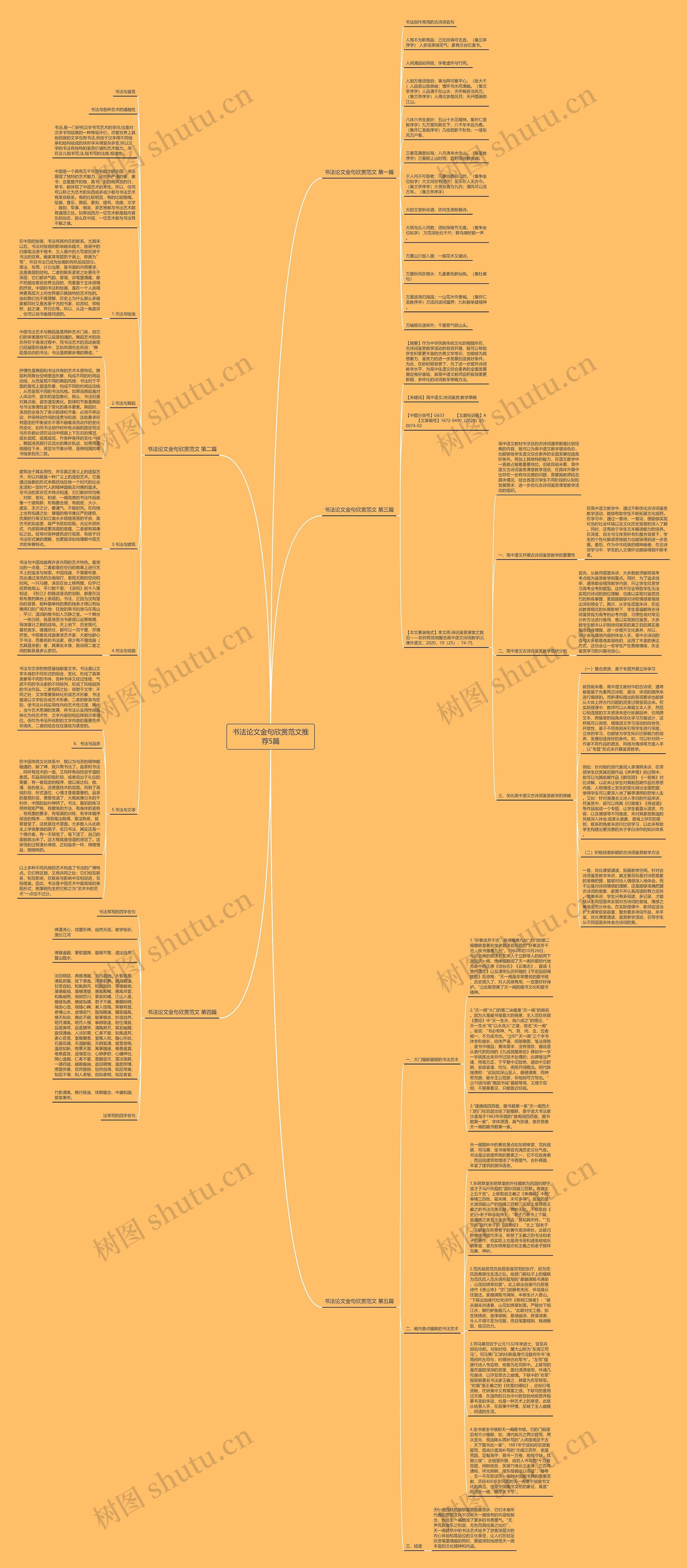 书法论文金句欣赏范文推荐5篇思维导图