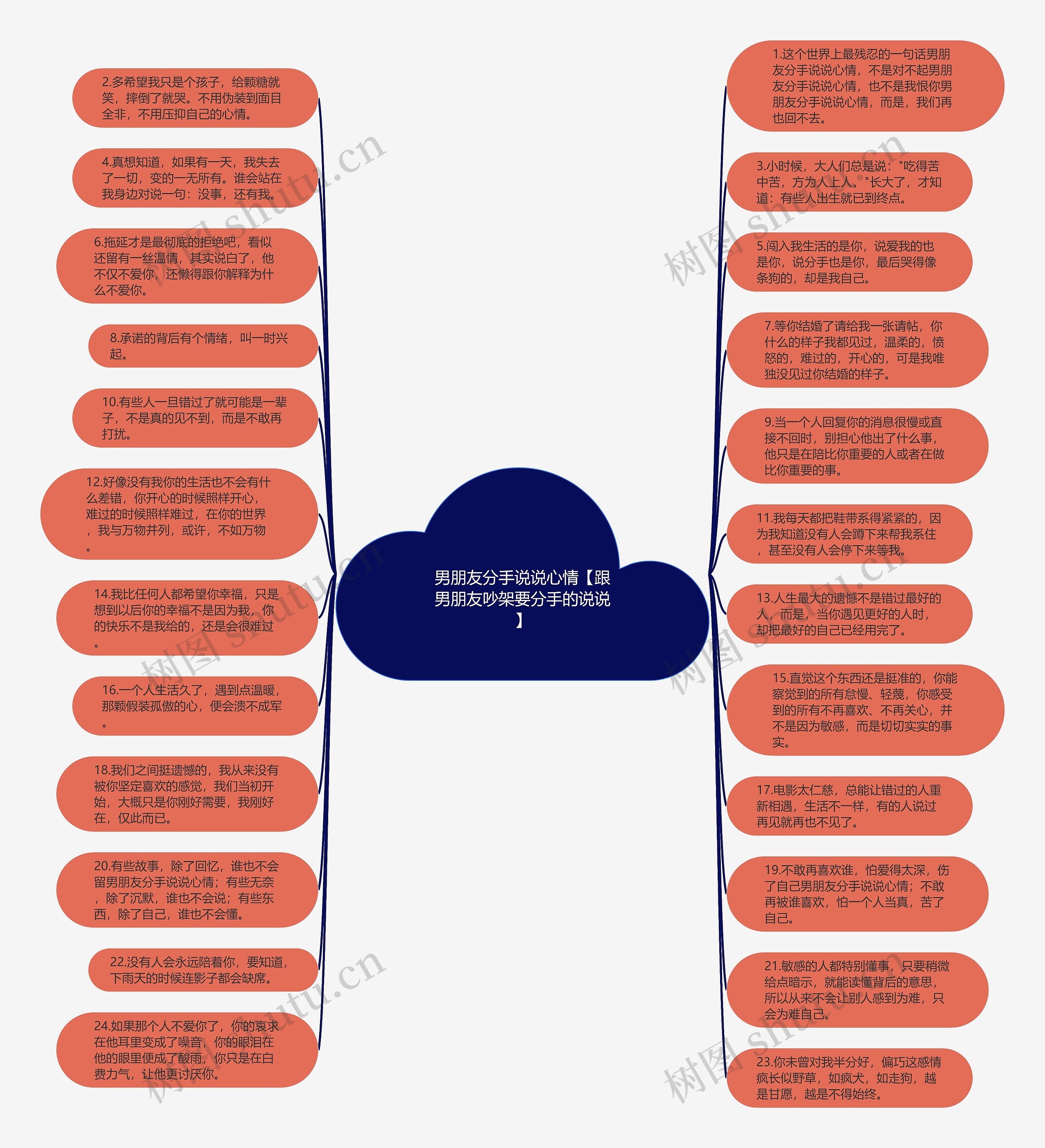 男朋友分手说说心情【跟男朋友吵架要分手的说说】思维导图高清图 男朋友分手说说心情【跟男朋友吵架要分手的说说】思维导图