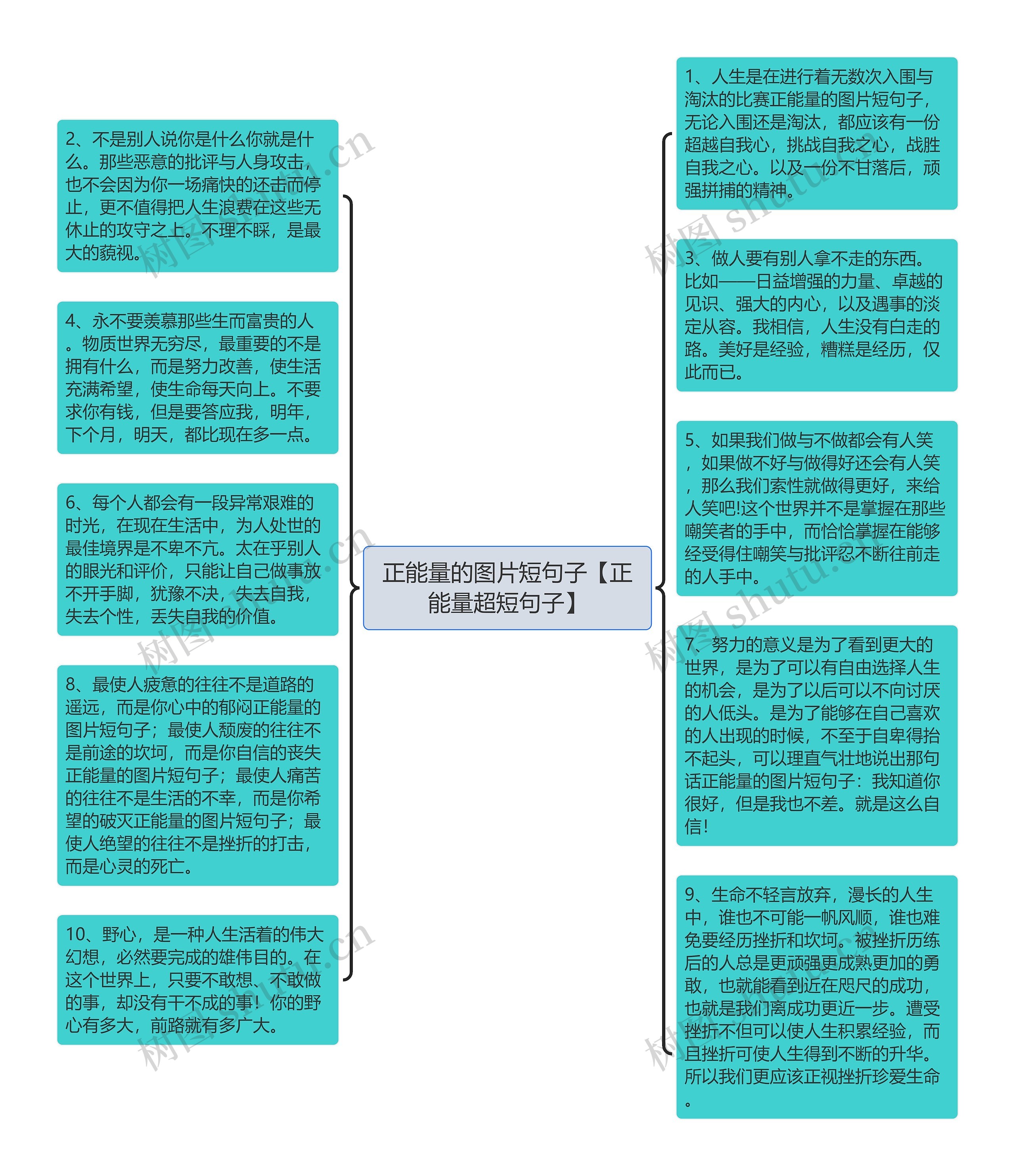 正能量的图片短句子【正能量超短句子】思维导图