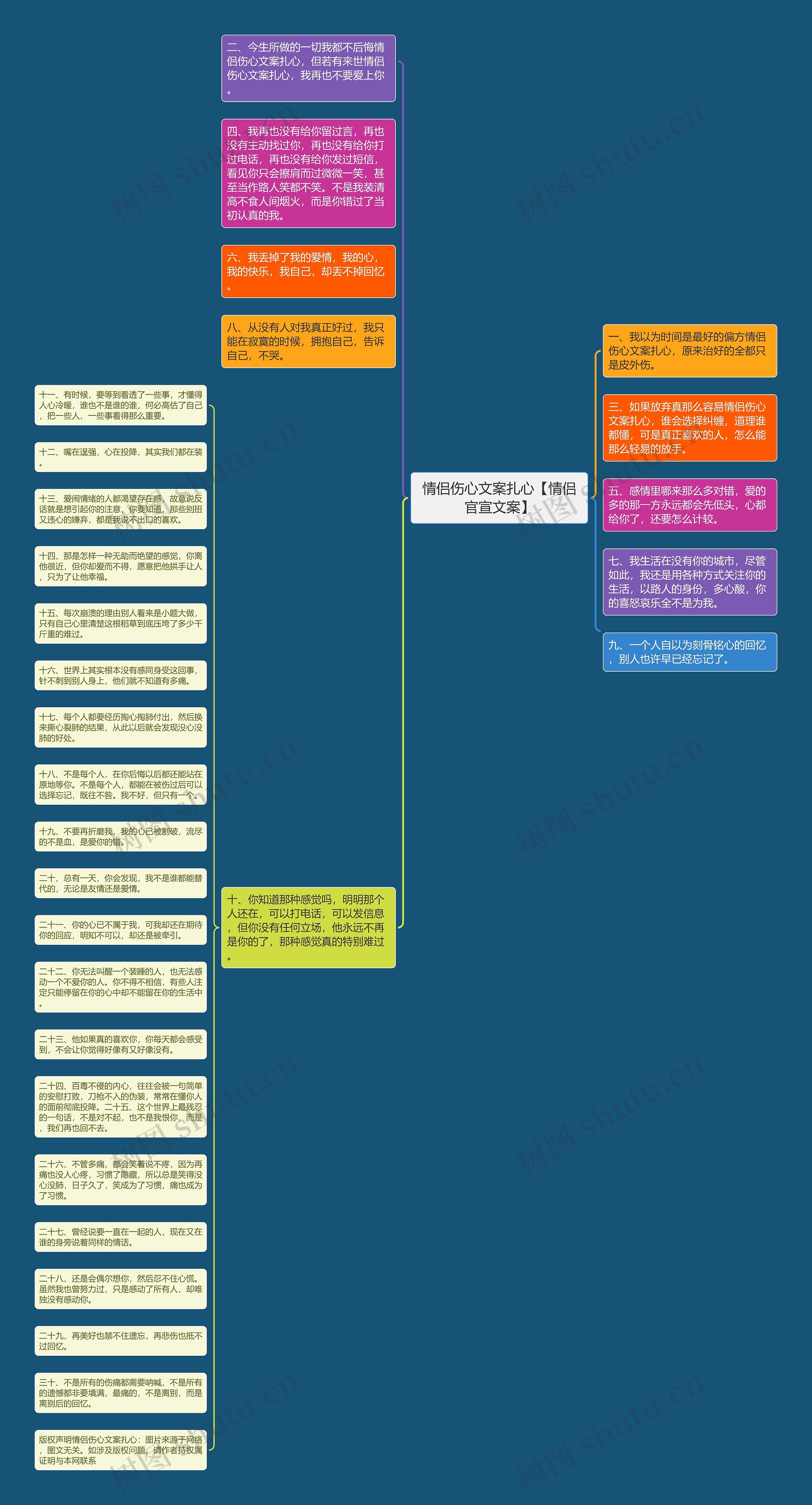 情侣伤心文案扎心【情侣官宣文案】思维导图