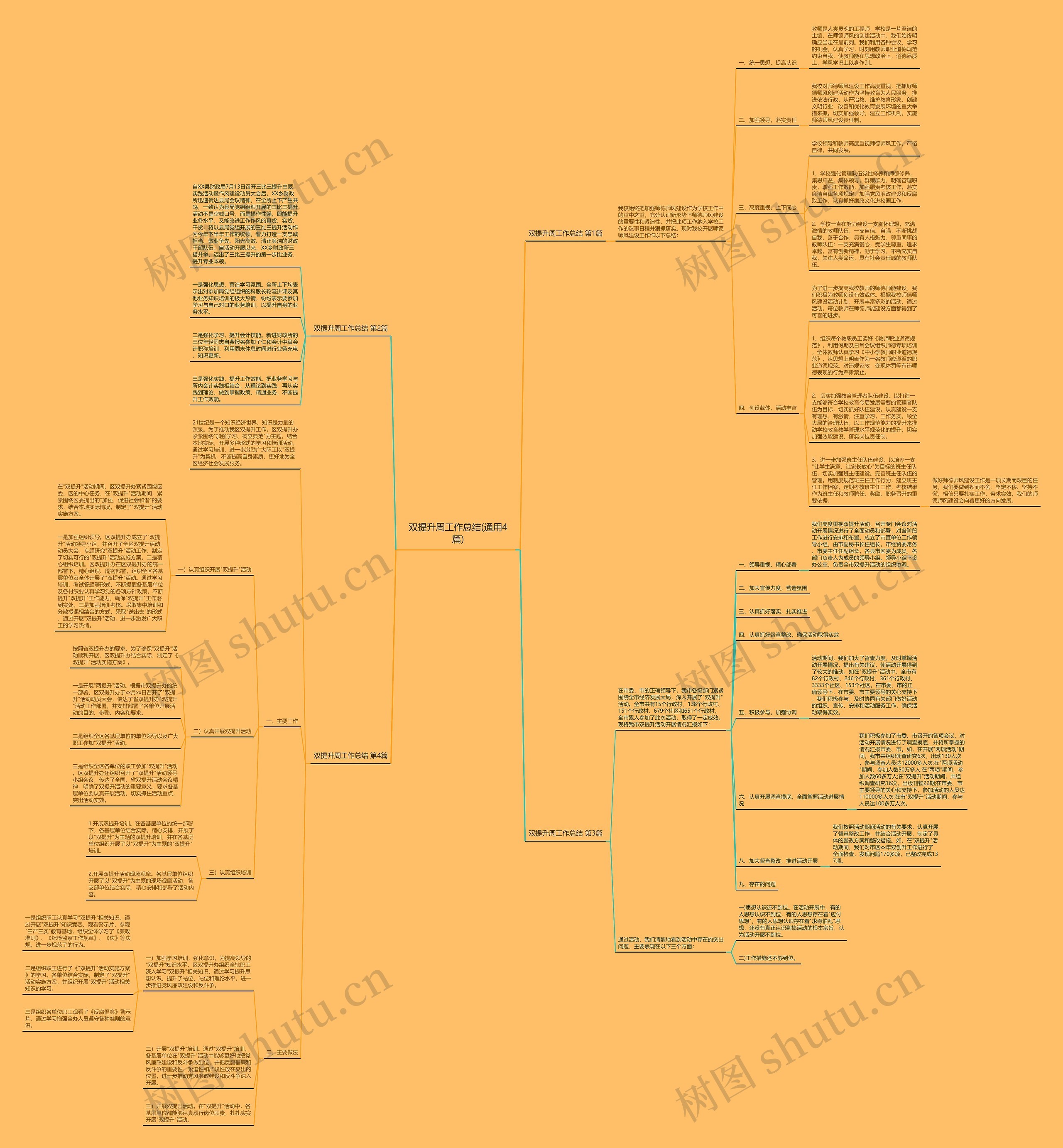双提升周工作总结(通用4篇)思维导图