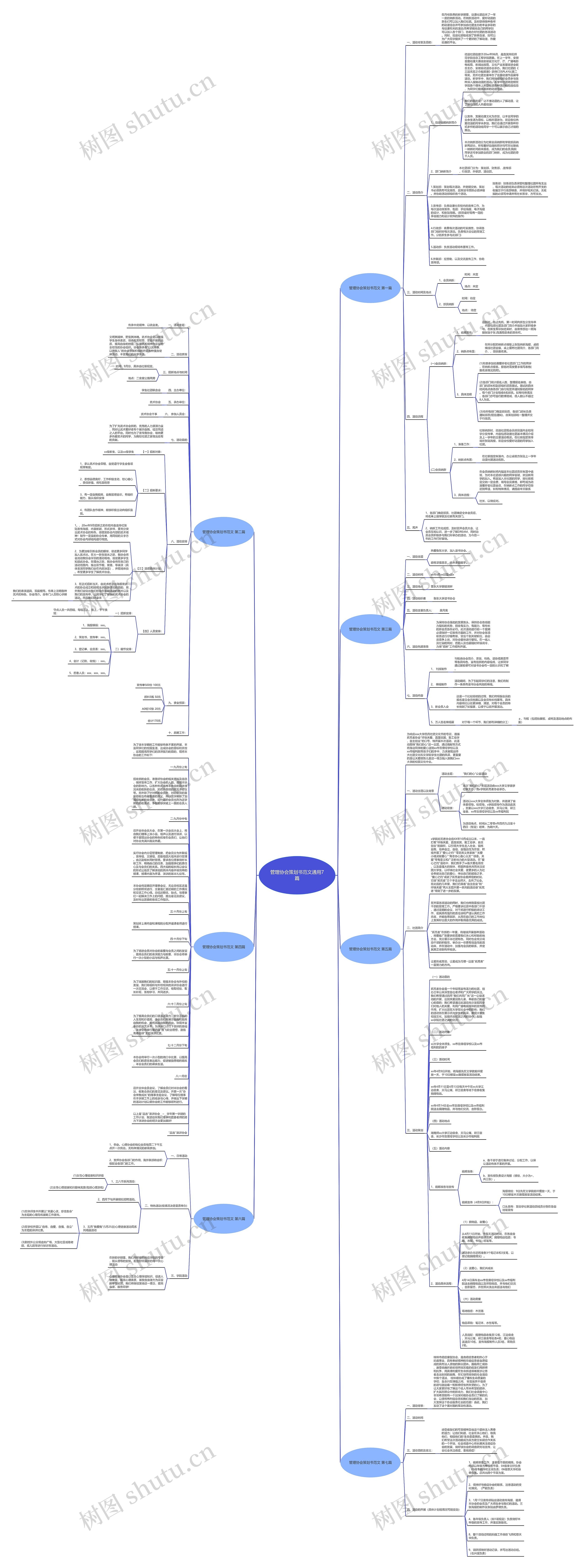 管理协会策划书范文通用7篇思维导图