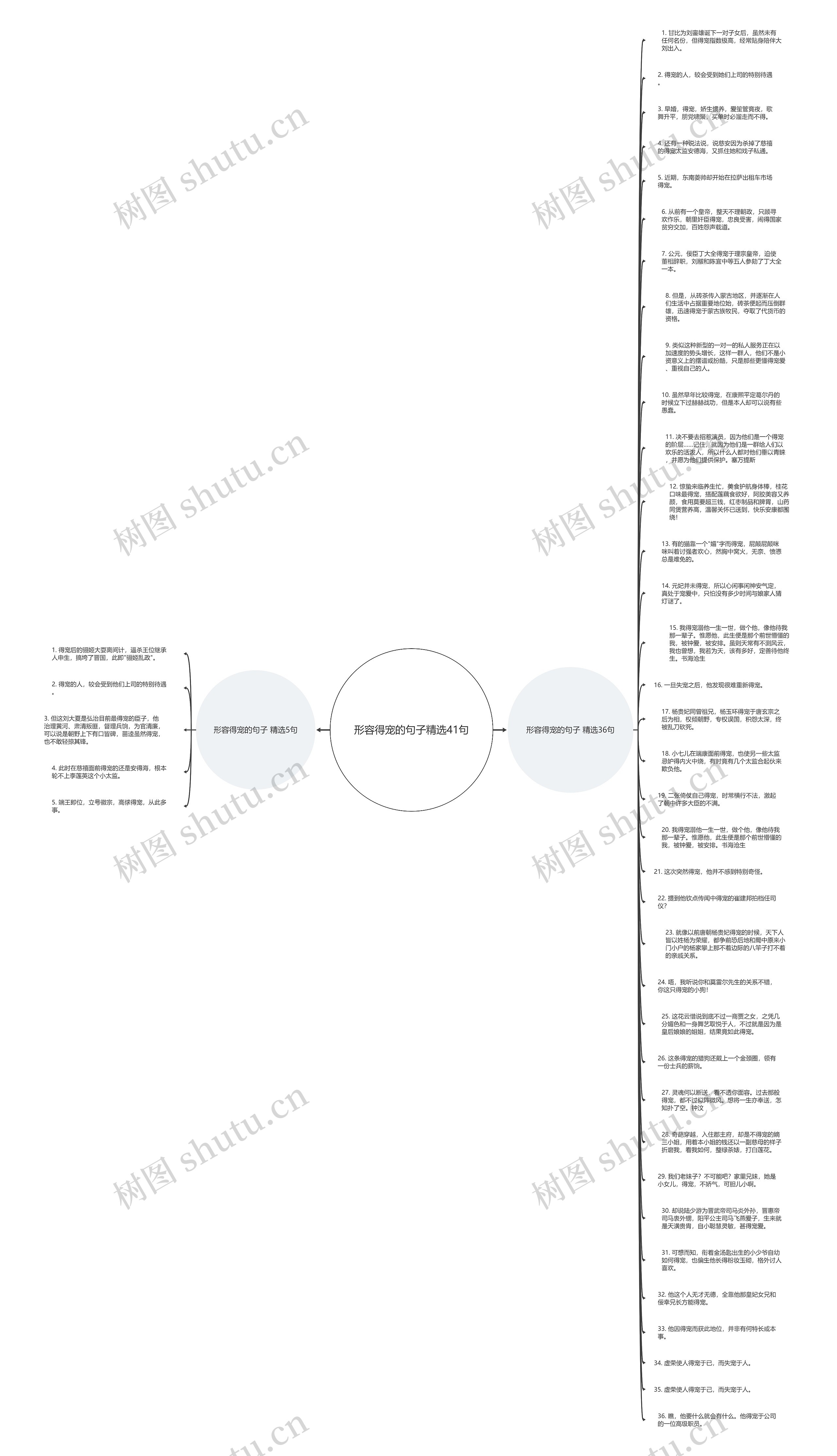 形容得宠的句子精选41句思维导图