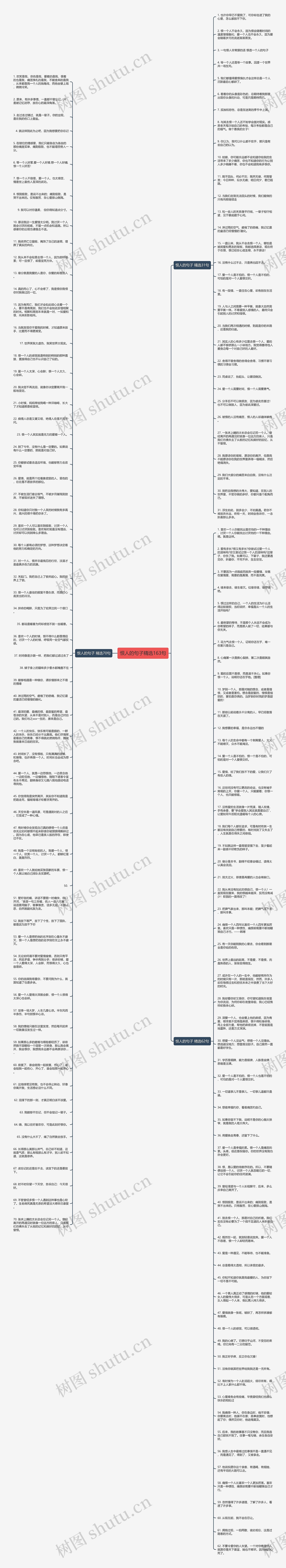 恨人的句子精选163句思维导图