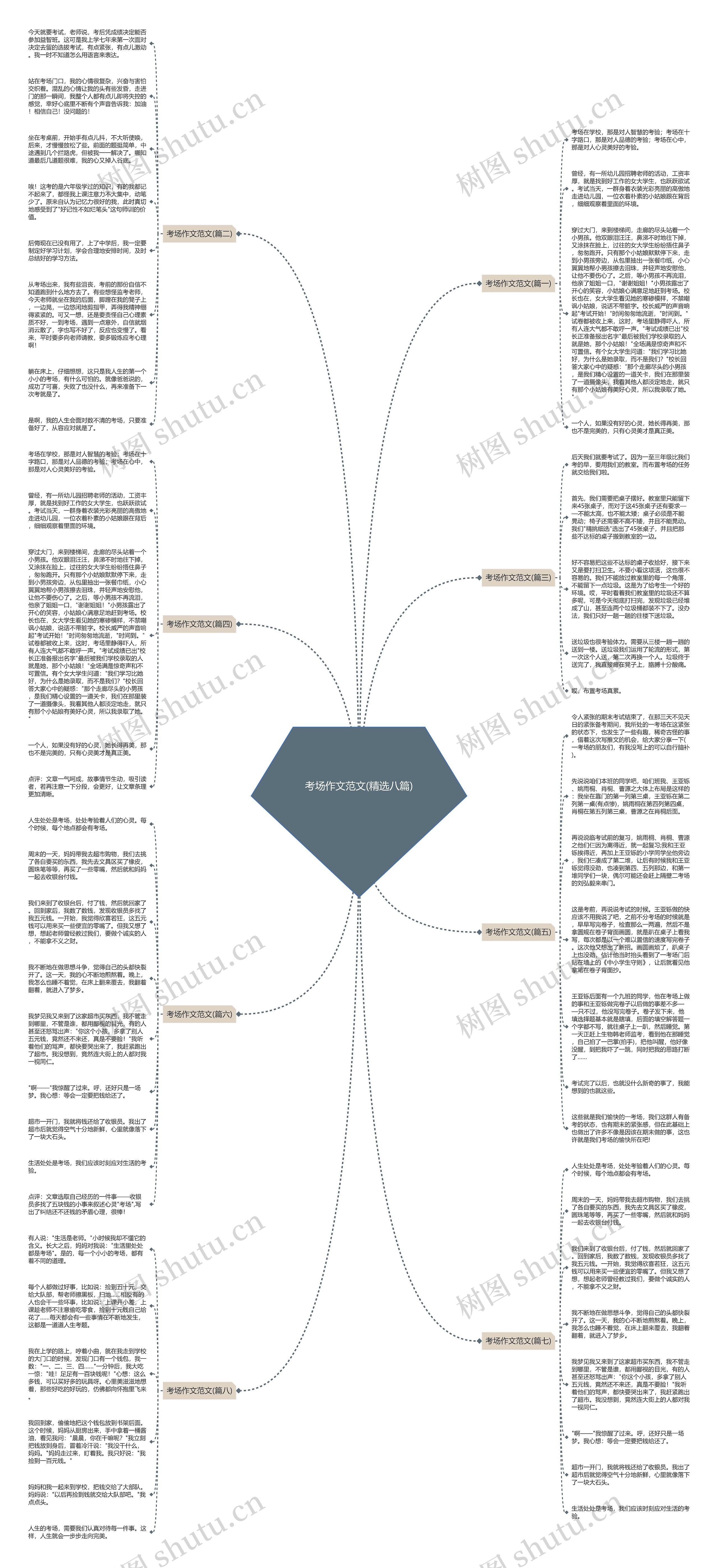 考场作文范文(精选八篇)思维导图