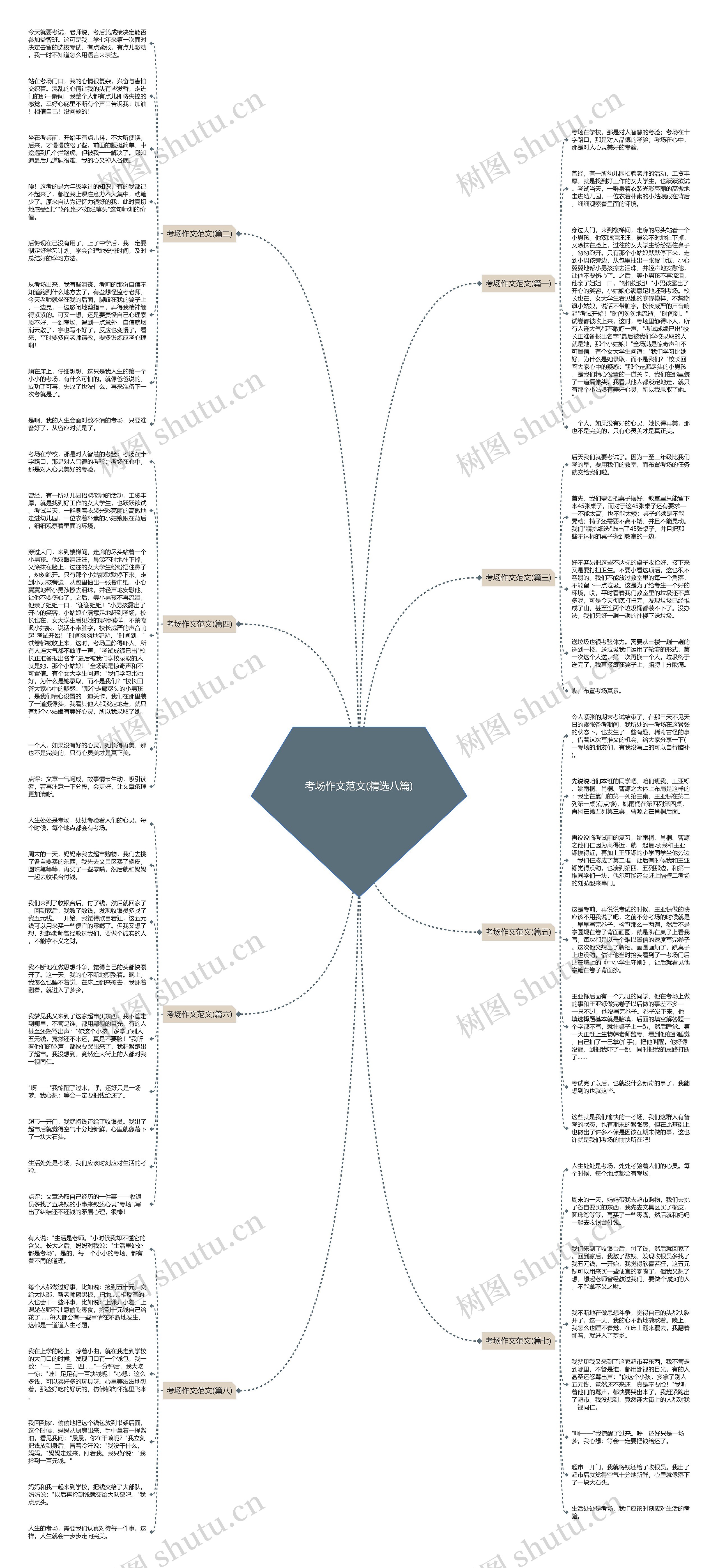 考场作文范文(精选八篇) 考场作文范文(精选八篇)