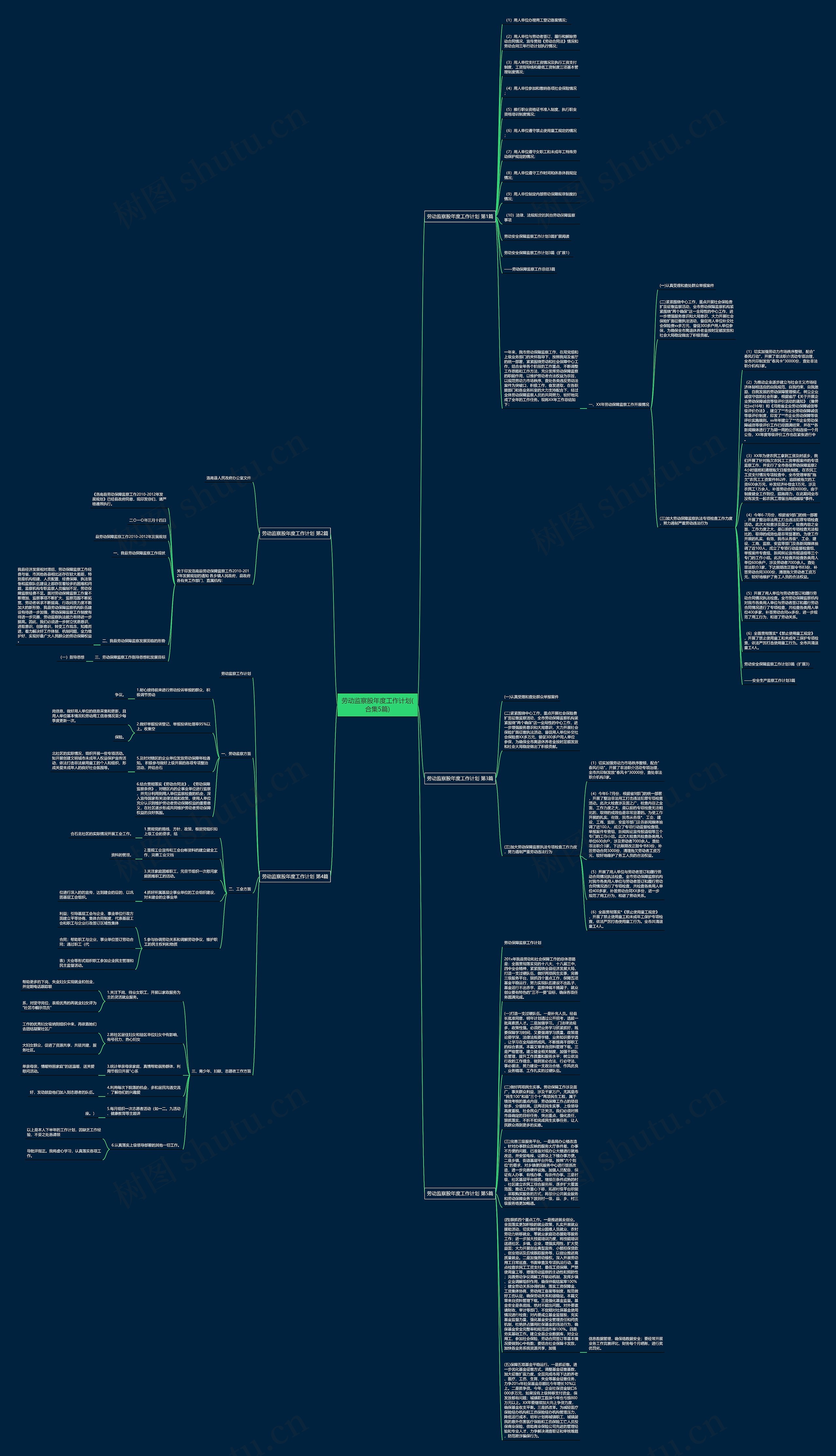 劳动监察股年度工作计划(合集5篇)思维导图