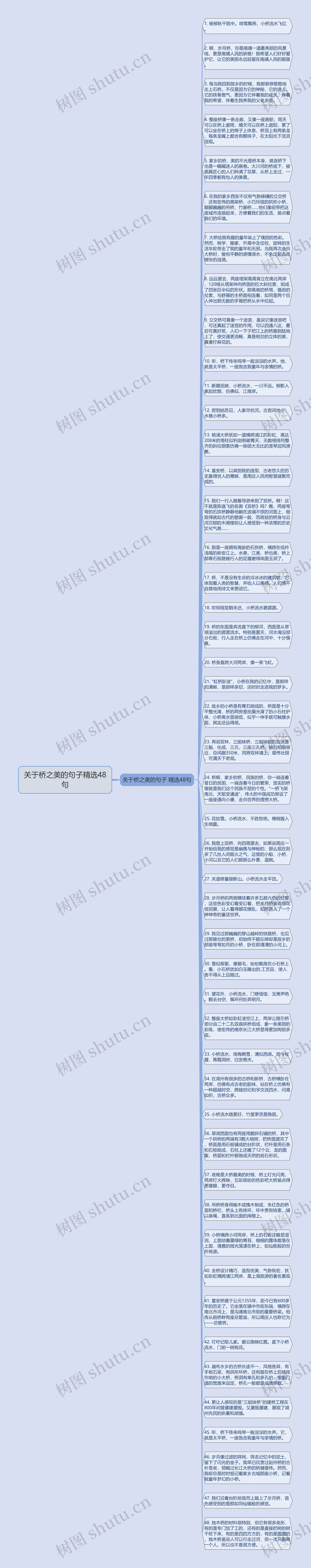 关于桥之美的句子精选48句思维导图