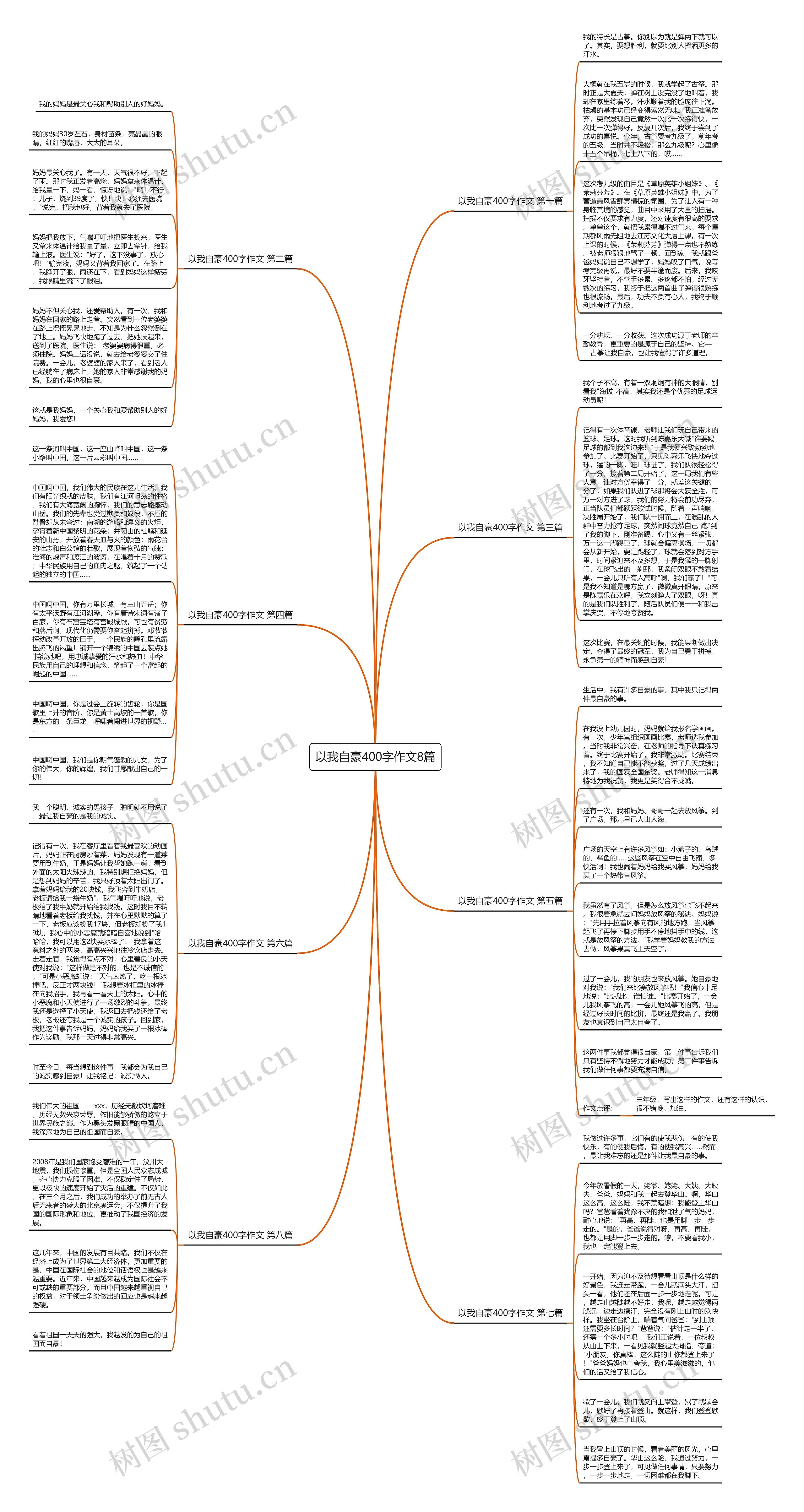 以我自豪400字作文8篇思维导图