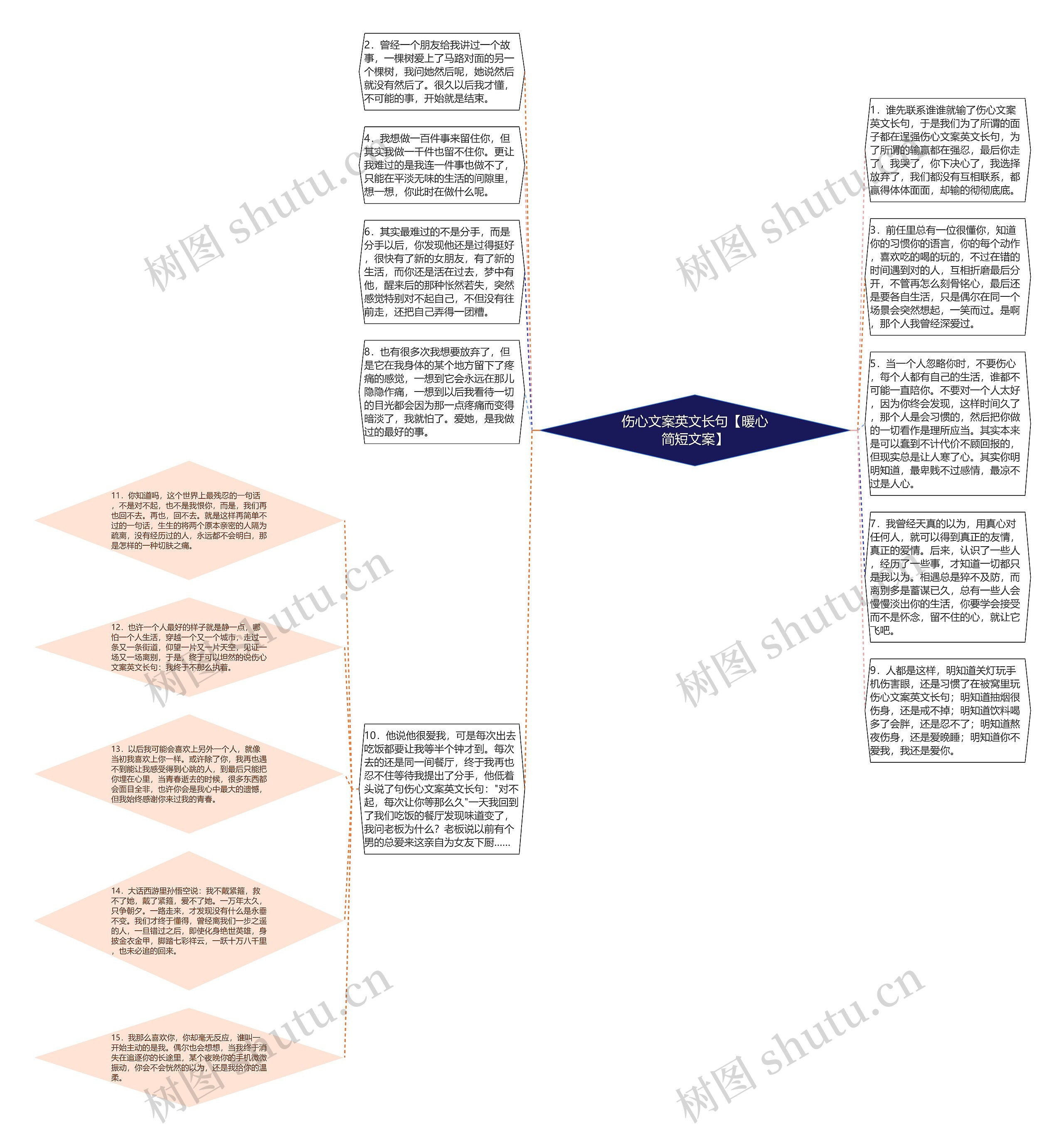 伤心文案英文长句【暖心简短文案】思维导图