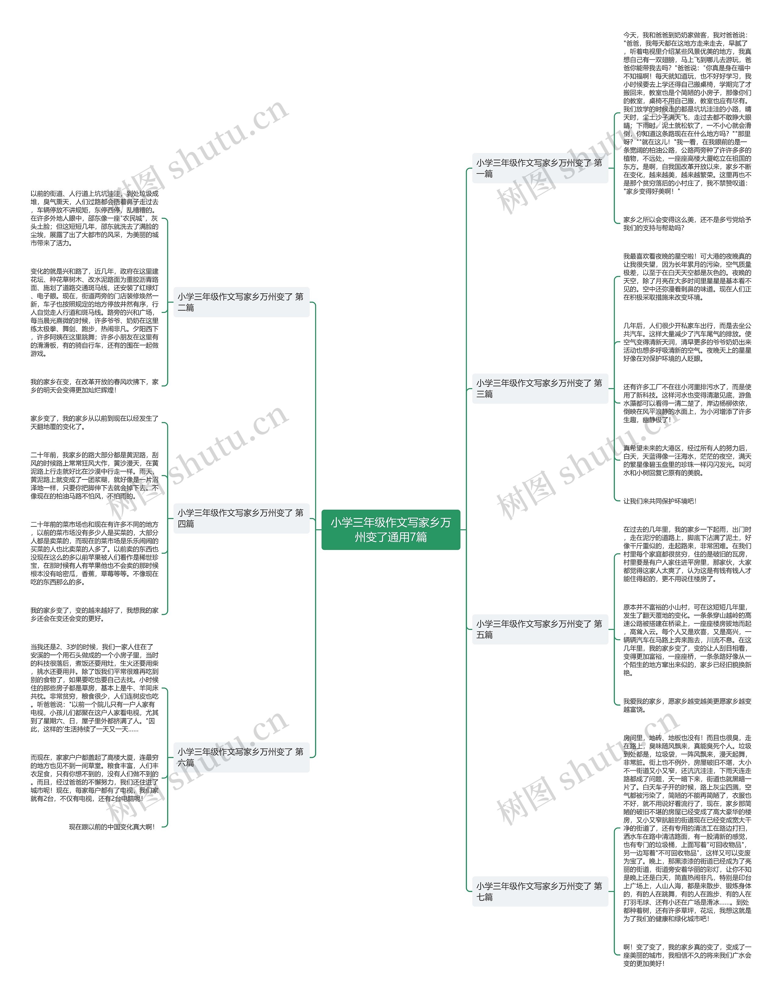 小学三年级作文写家乡万州变了通用7篇思维导图