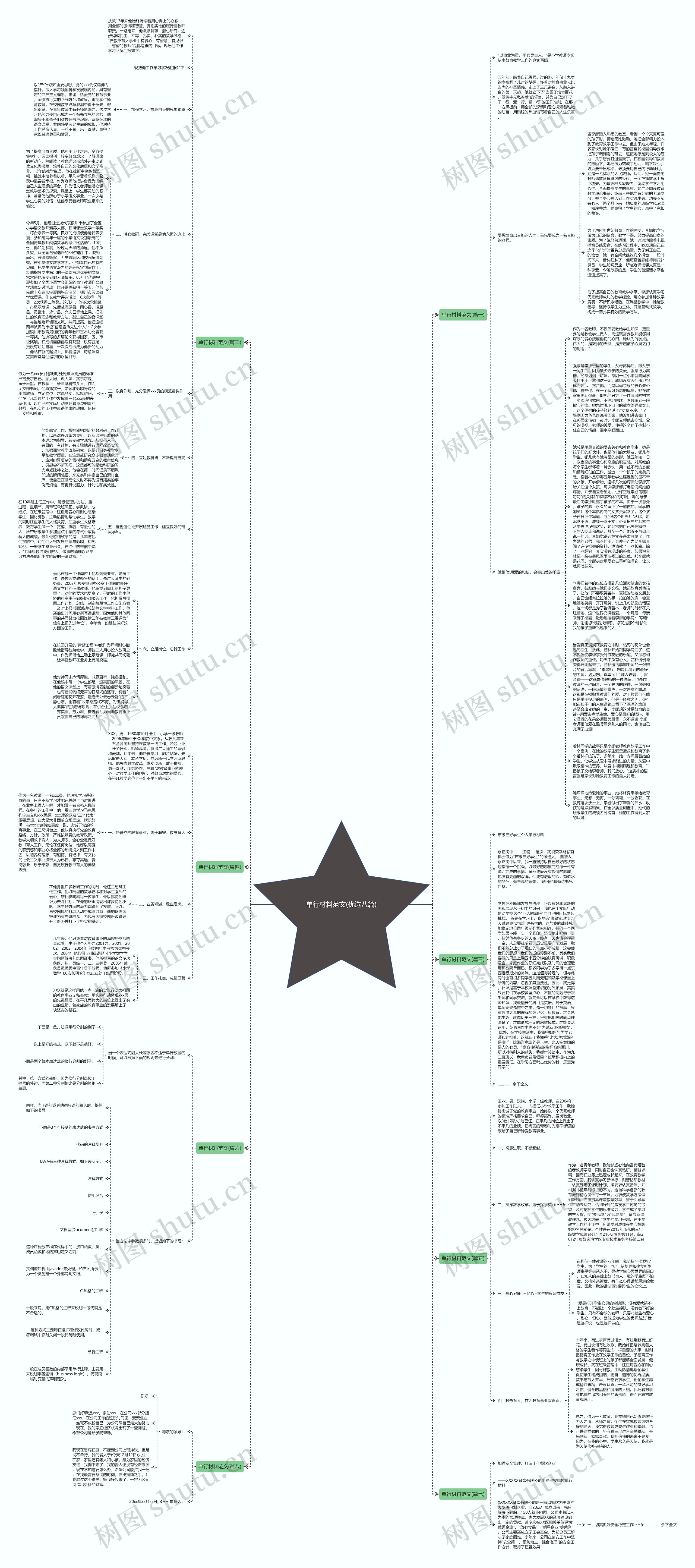 单行材料范文(优选八篇)思维导图