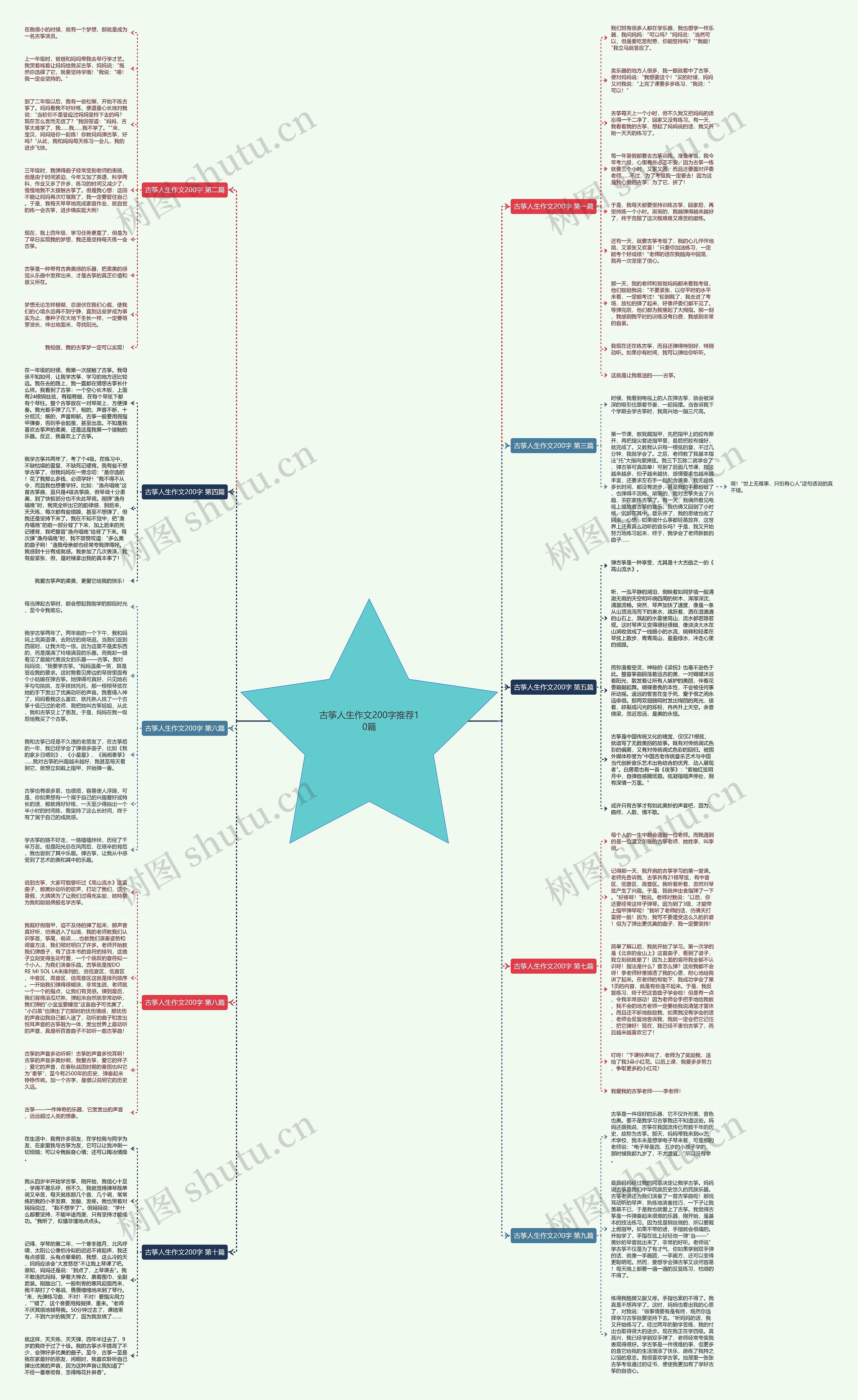 古筝人生作文200字推荐10篇思维导图