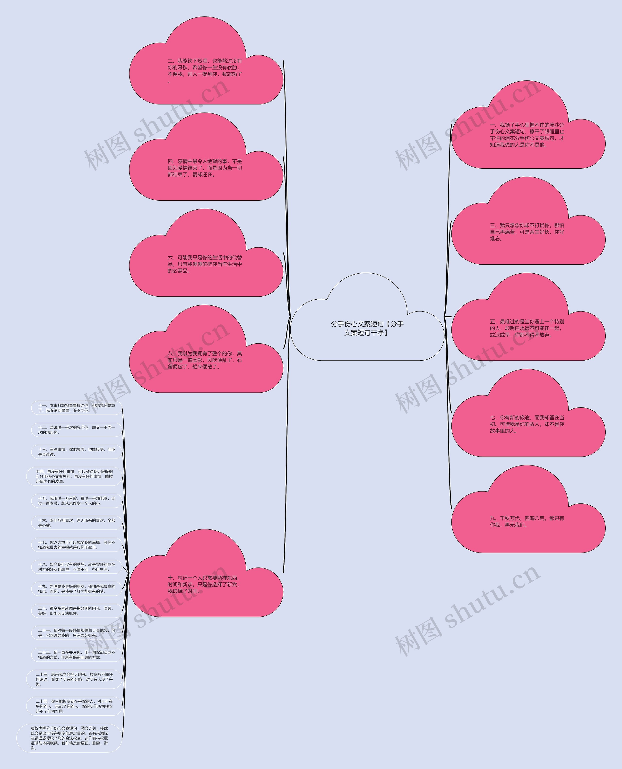 分手伤心文案短句【分手文案短句干净】思维导图