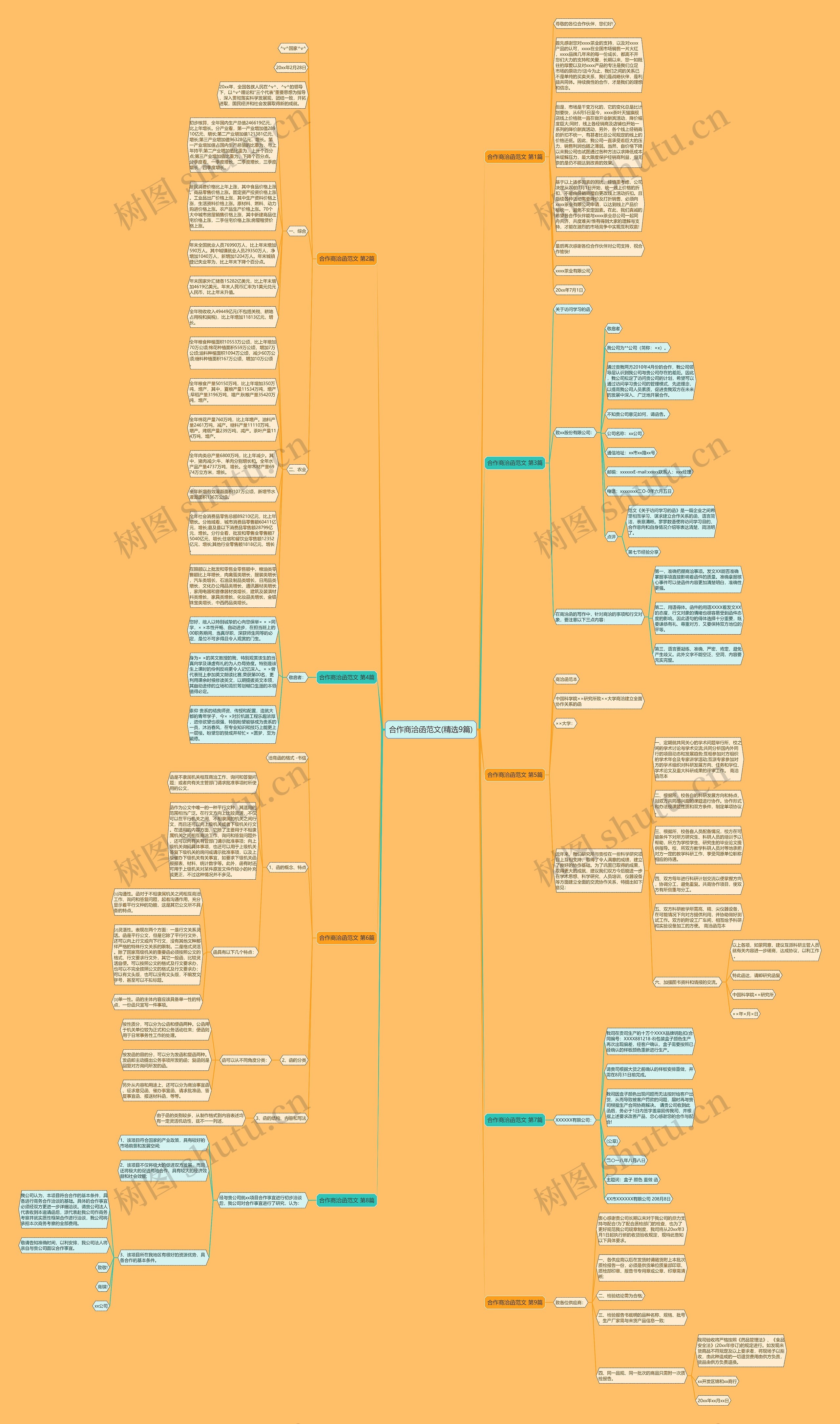合作商洽函范文(精选9篇) 合作商洽函范文(精选9篇)