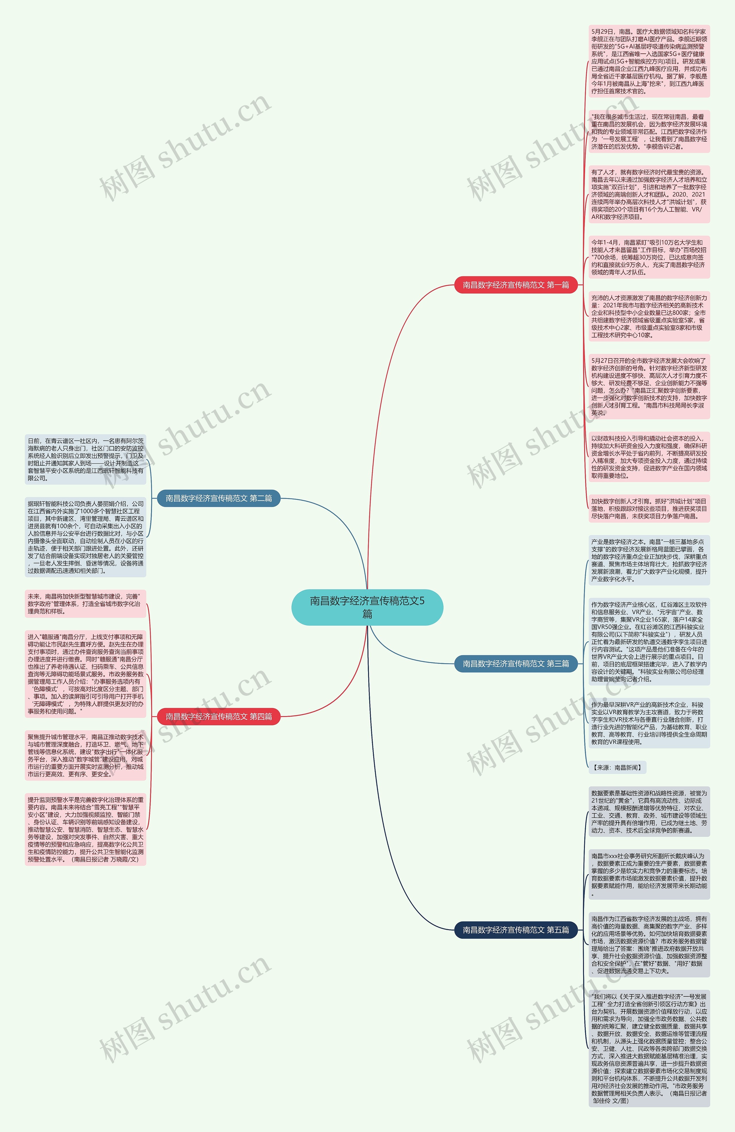 南昌数字经济宣传稿范文5篇思维导图