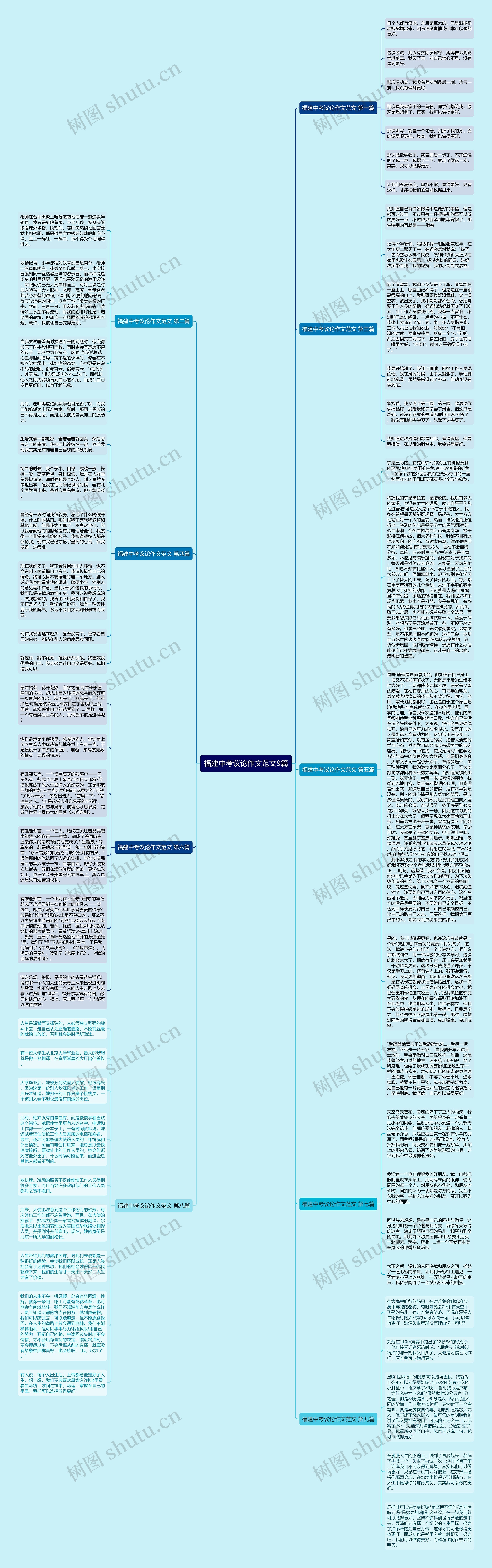 福建中考议论作文范文9篇思维导图