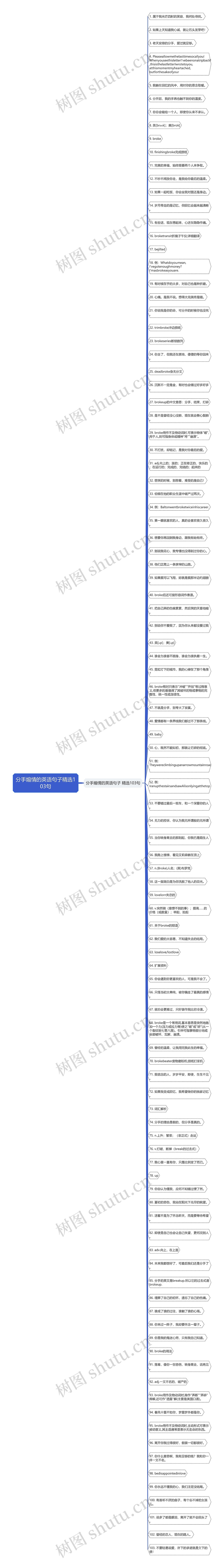 分手煽情的英语句子精选103句思维导图