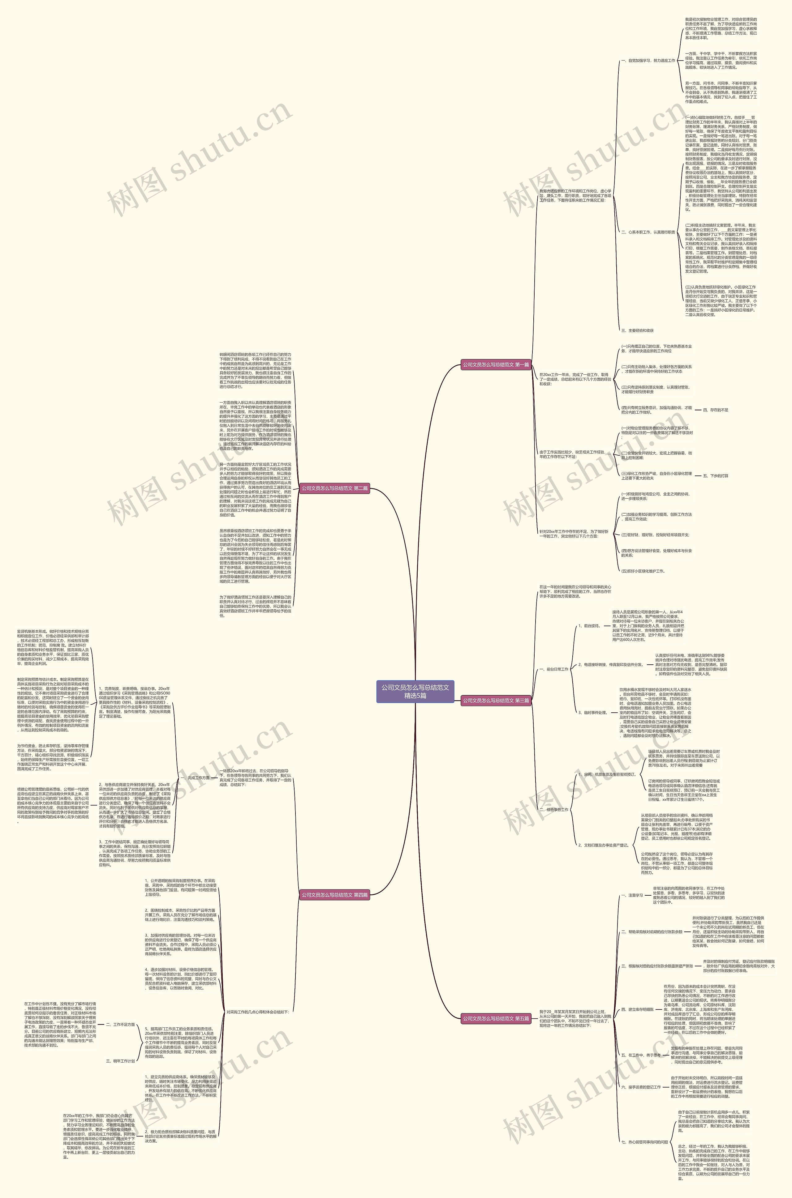 公司文员怎么写总结范文精选5篇思维导图