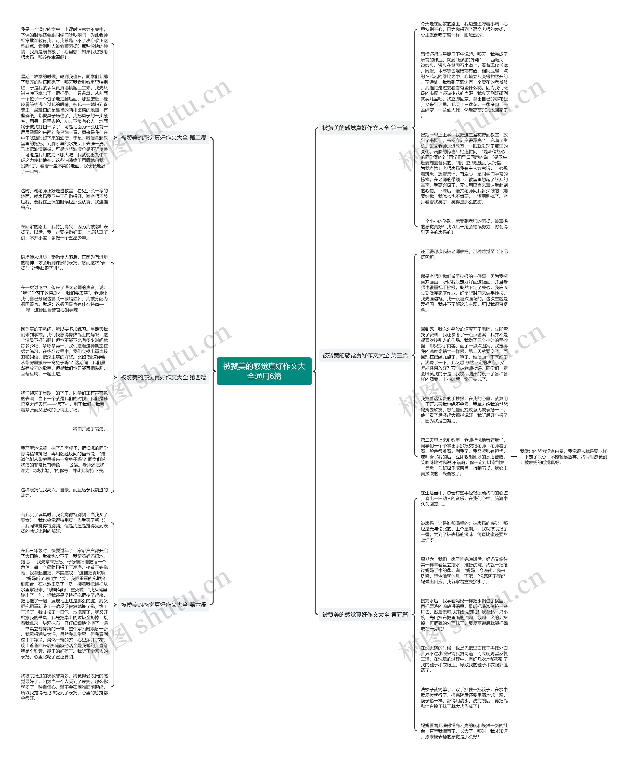 被赞美的感觉真好作文大全通用6篇思维导图