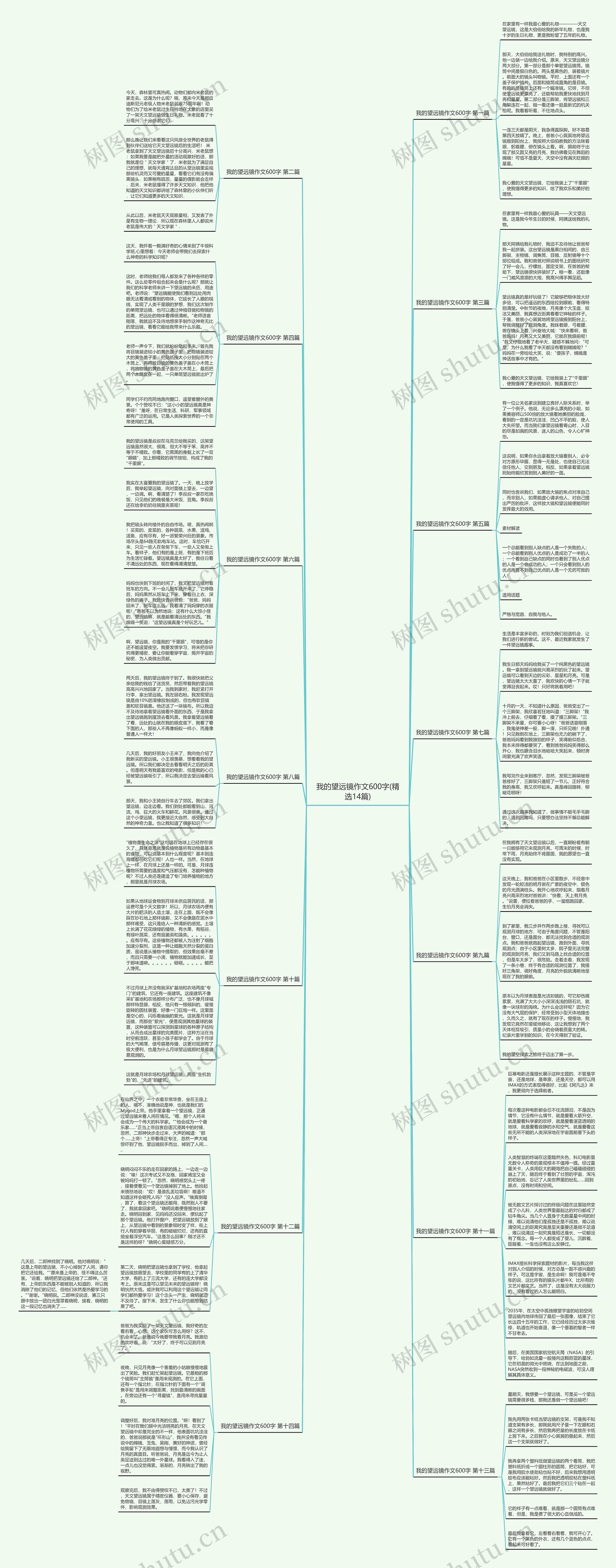 我的望远镜作文600字(精选14篇)思维导图