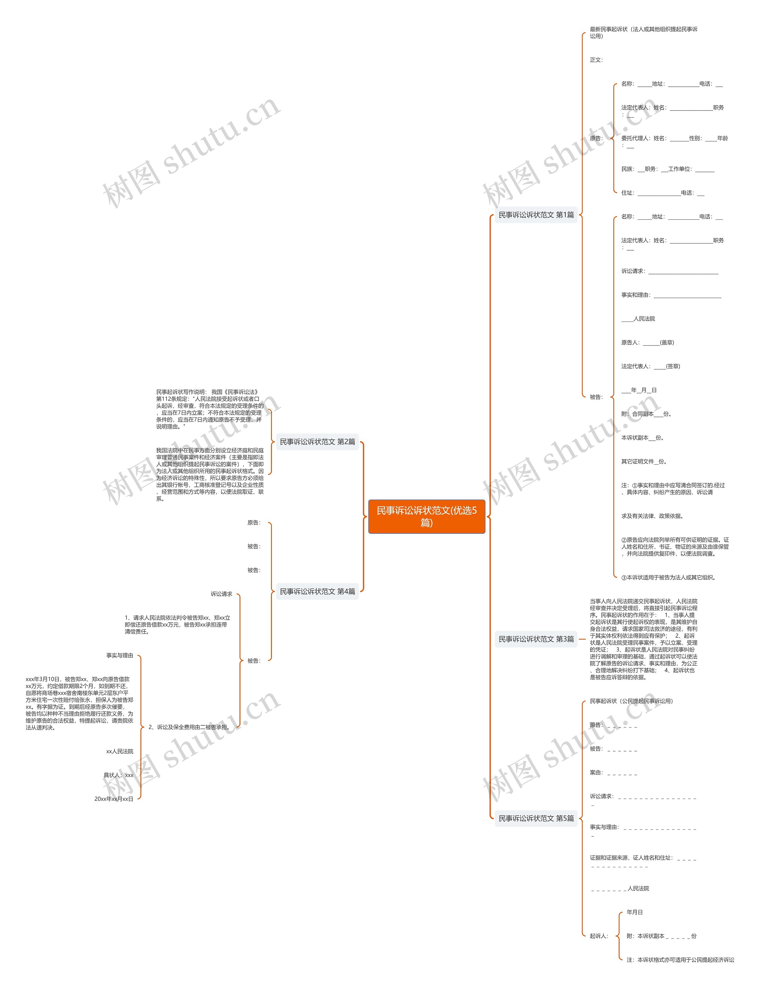 民事诉讼诉状范文(优选5篇) 民事诉讼诉状范文(优选5篇)
