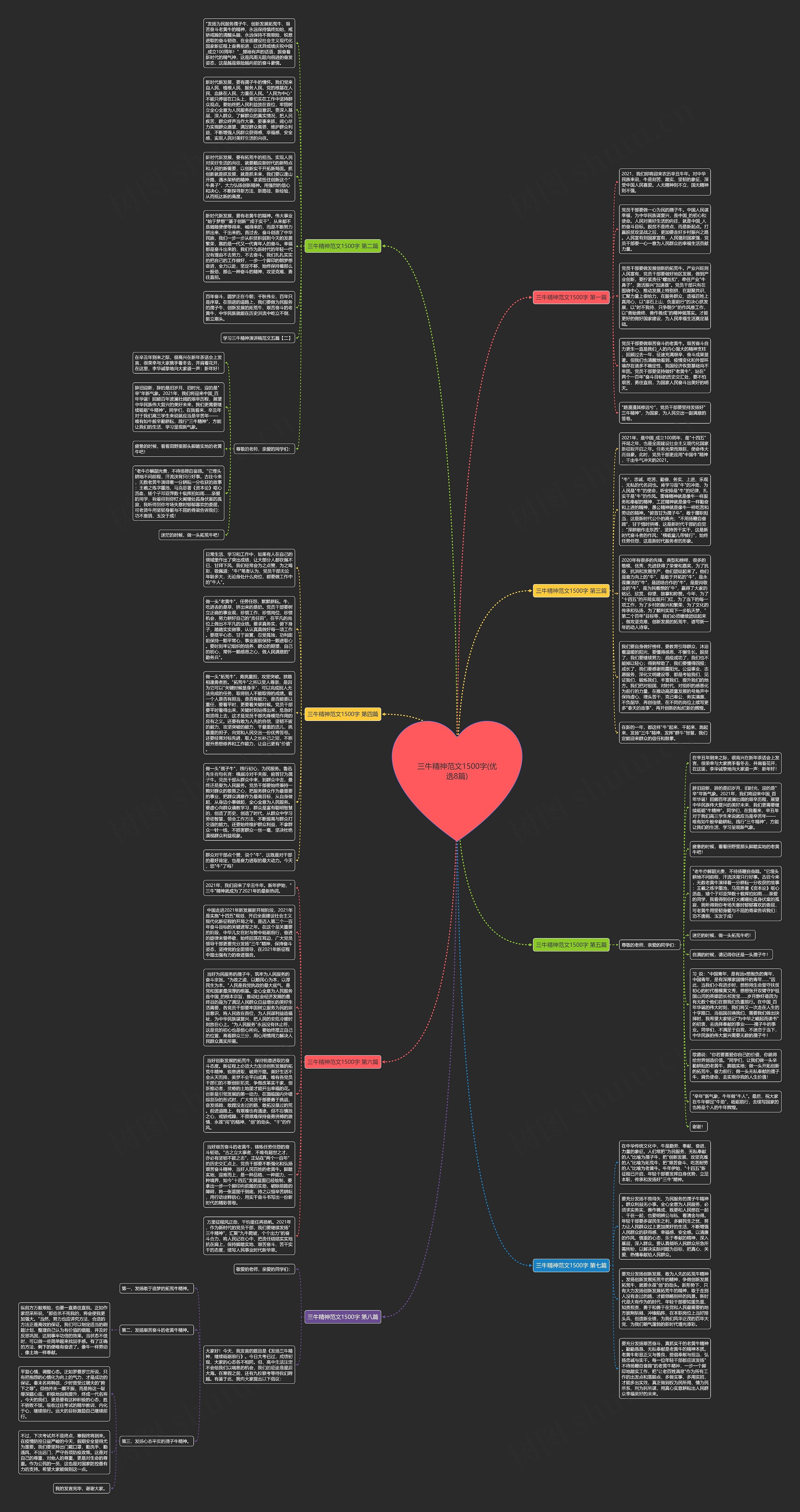 三牛精神范文1500字(优选8篇)思维导图