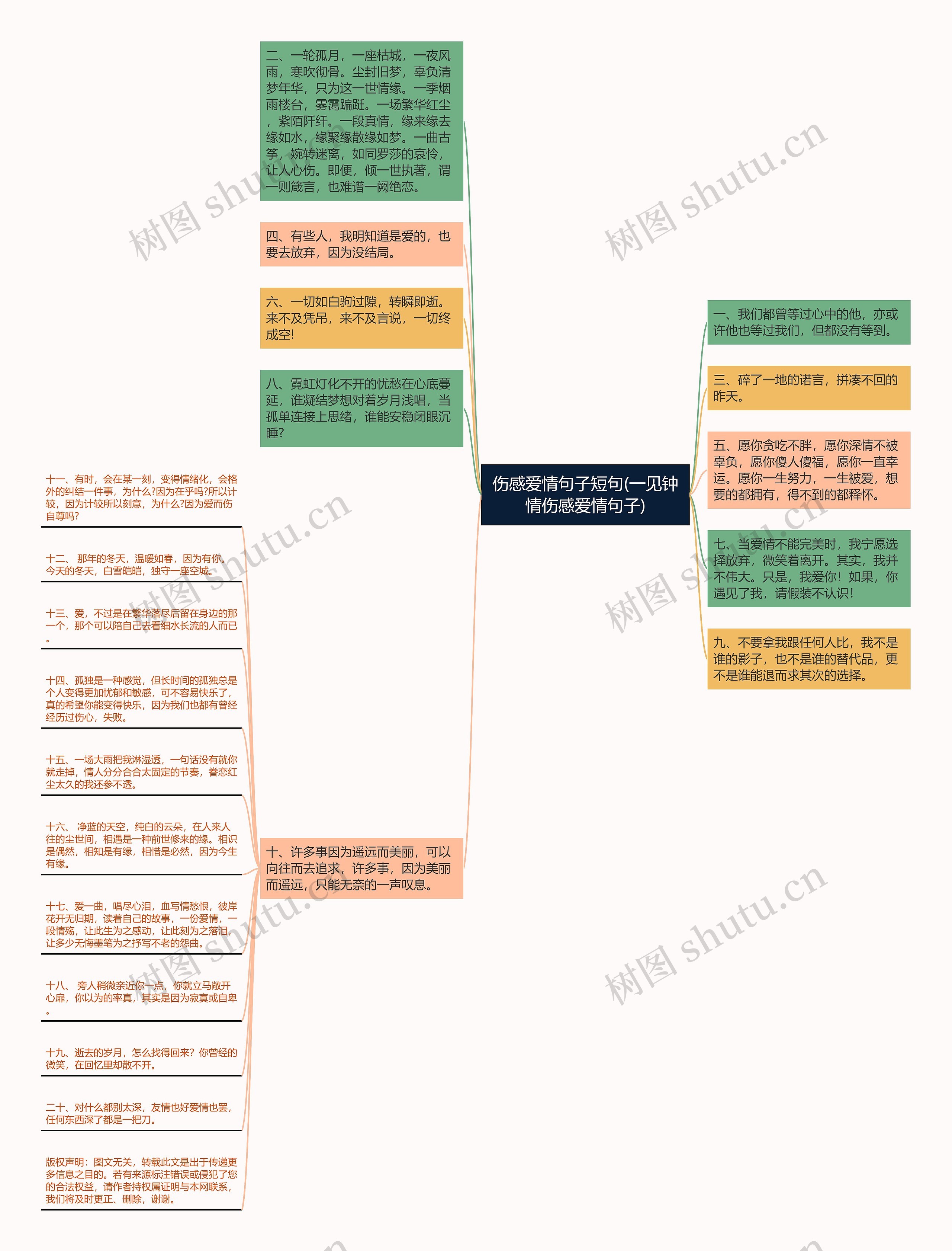 伤感爱情句子短句(一见钟情伤感爱情句子)思维导图