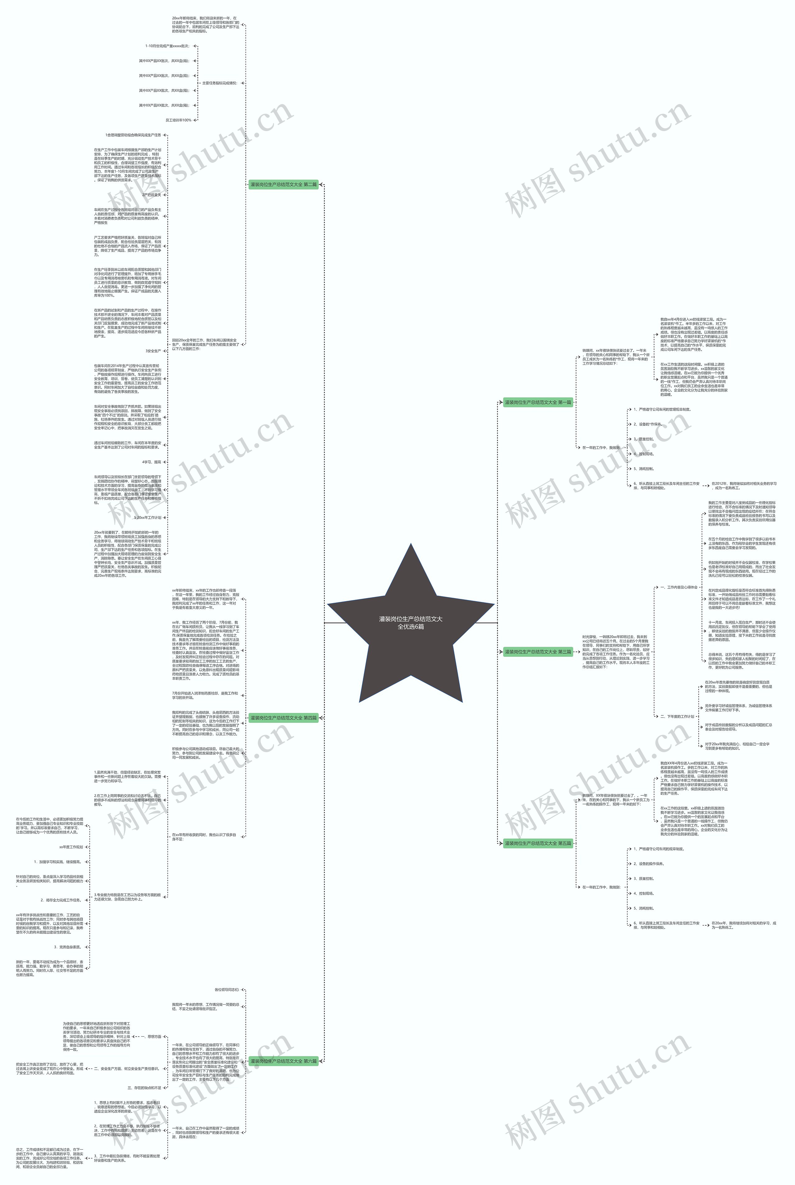 灌装岗位生产总结范文大全优选6篇思维导图