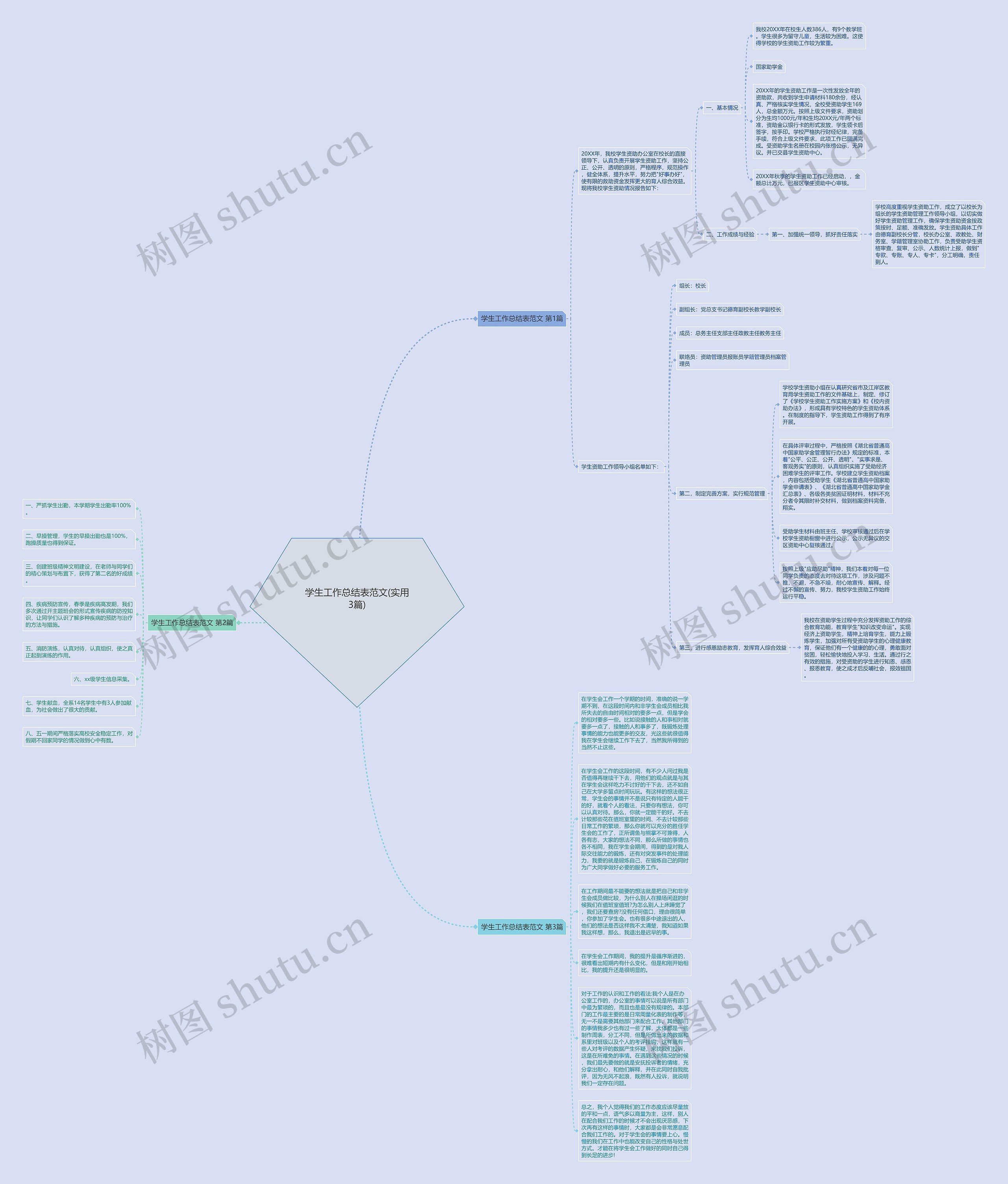 学生工作总结表范文(实用3篇)思维导图高清图 学生工作总结表范文(实用3篇)思维导图