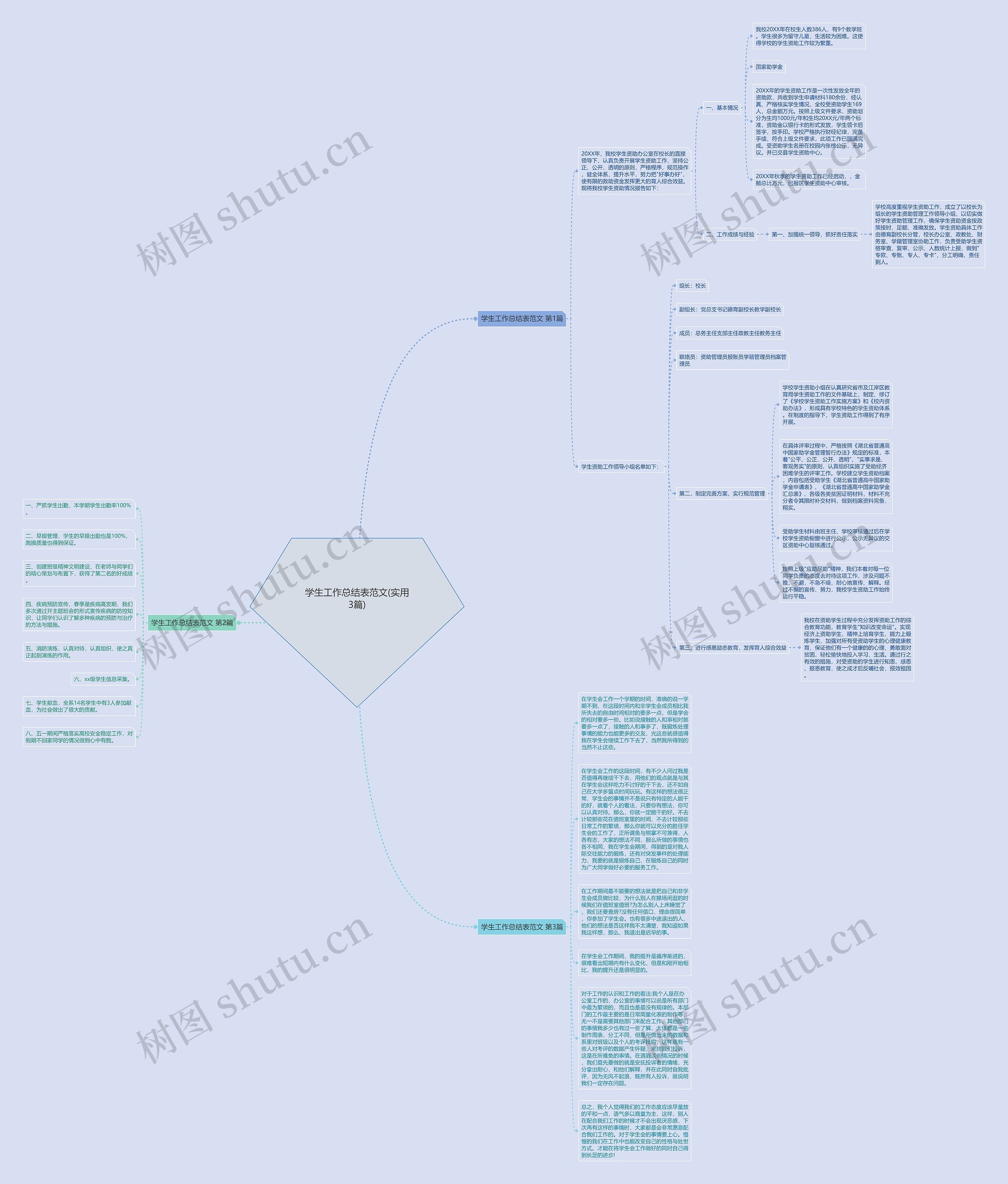 学生工作总结表范文(实用3篇)思维导图