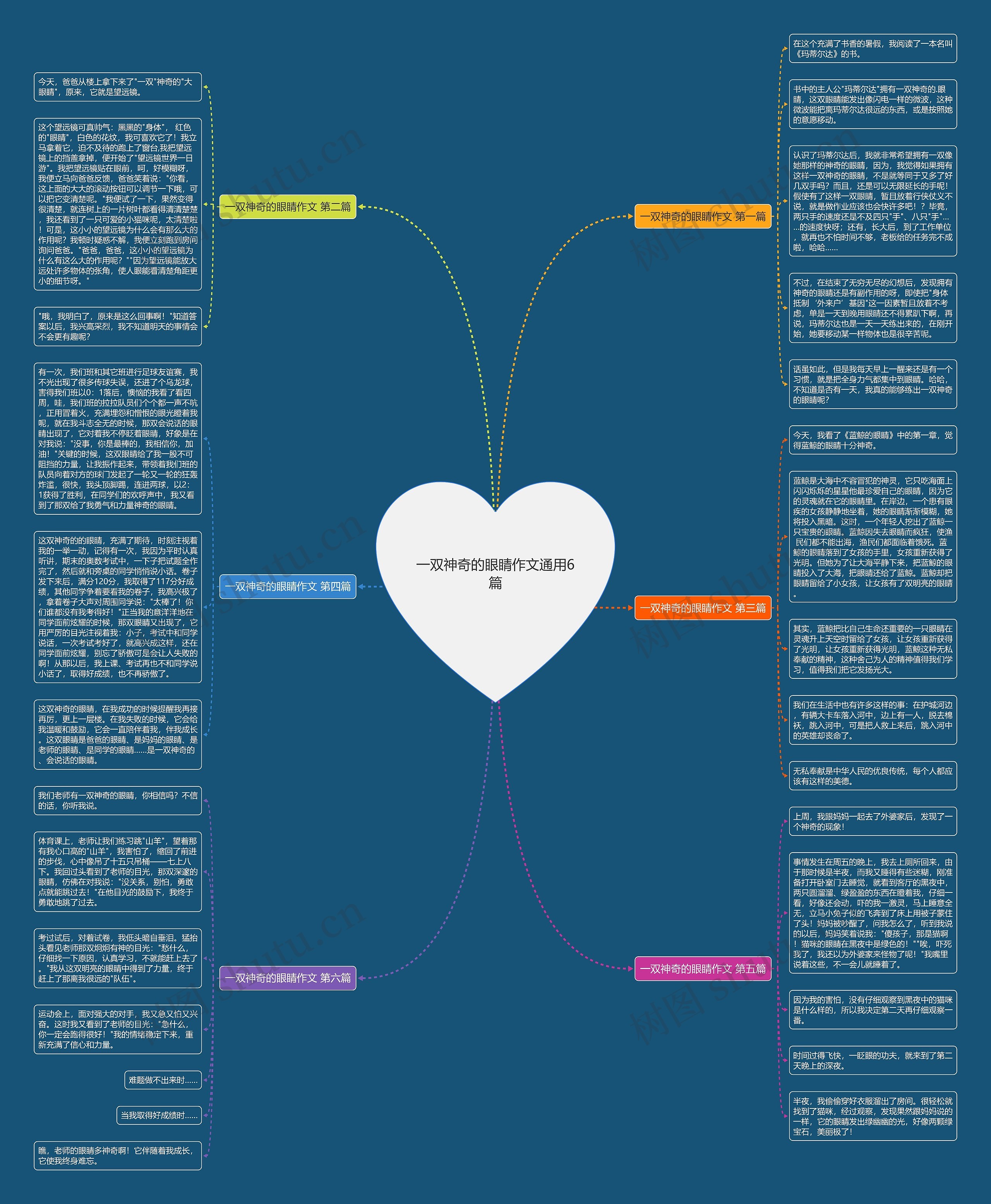 一双神奇的眼睛作文通用6篇 一双神奇的眼睛作文通用6篇