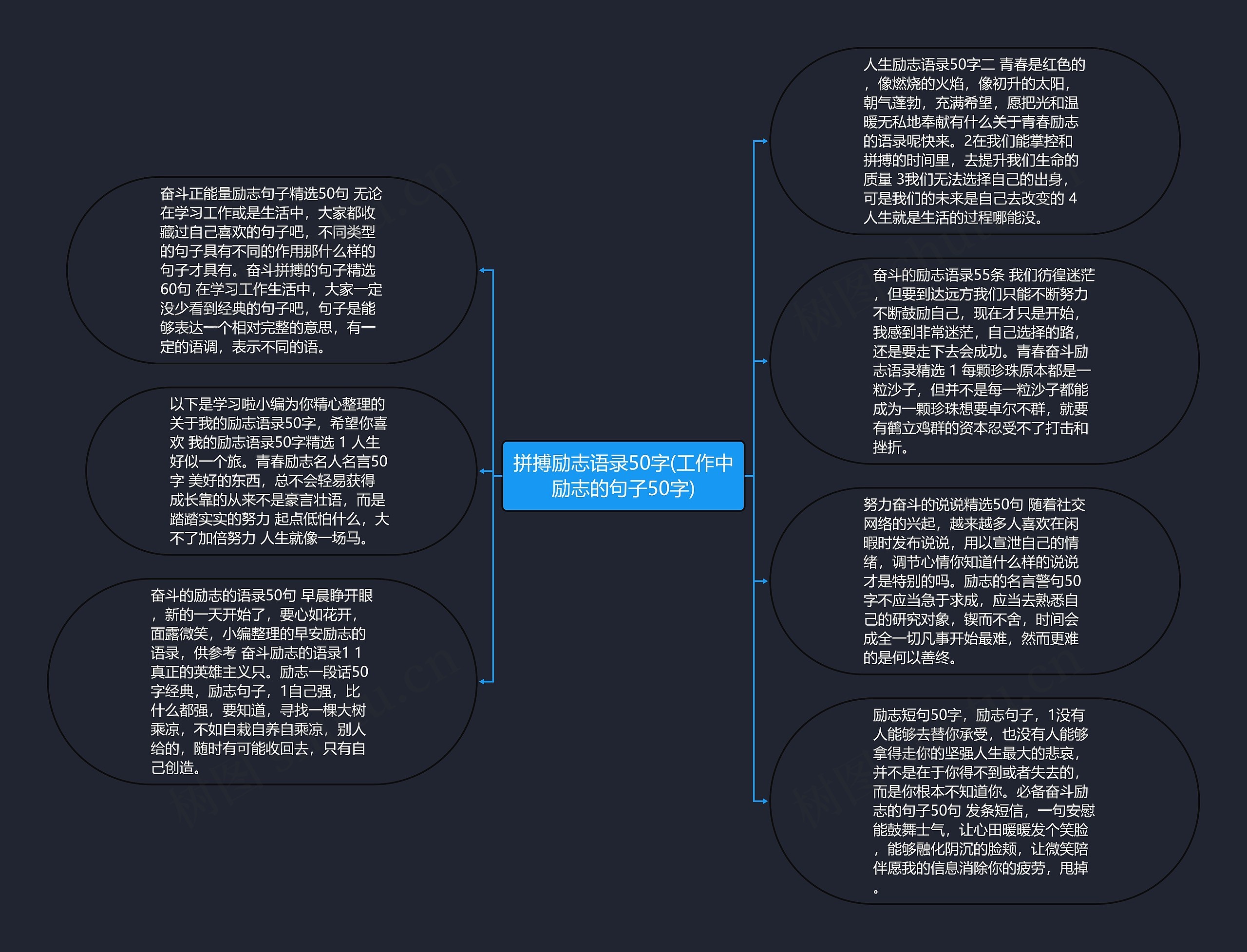 拼搏励志语录50字(工作中励志的句子50字)思维导图