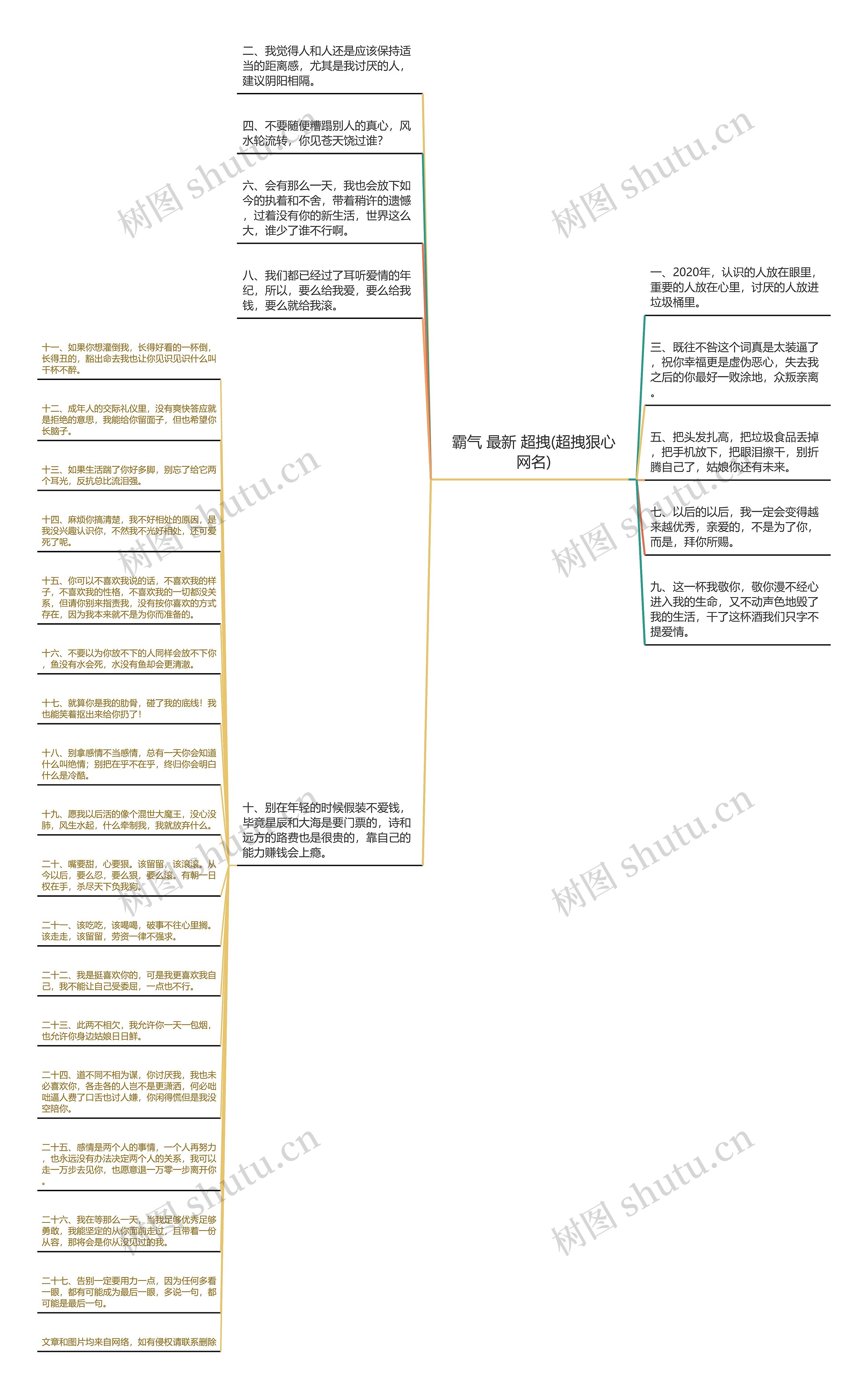 霸气 最新 超拽(超拽狠心网名)思维导图