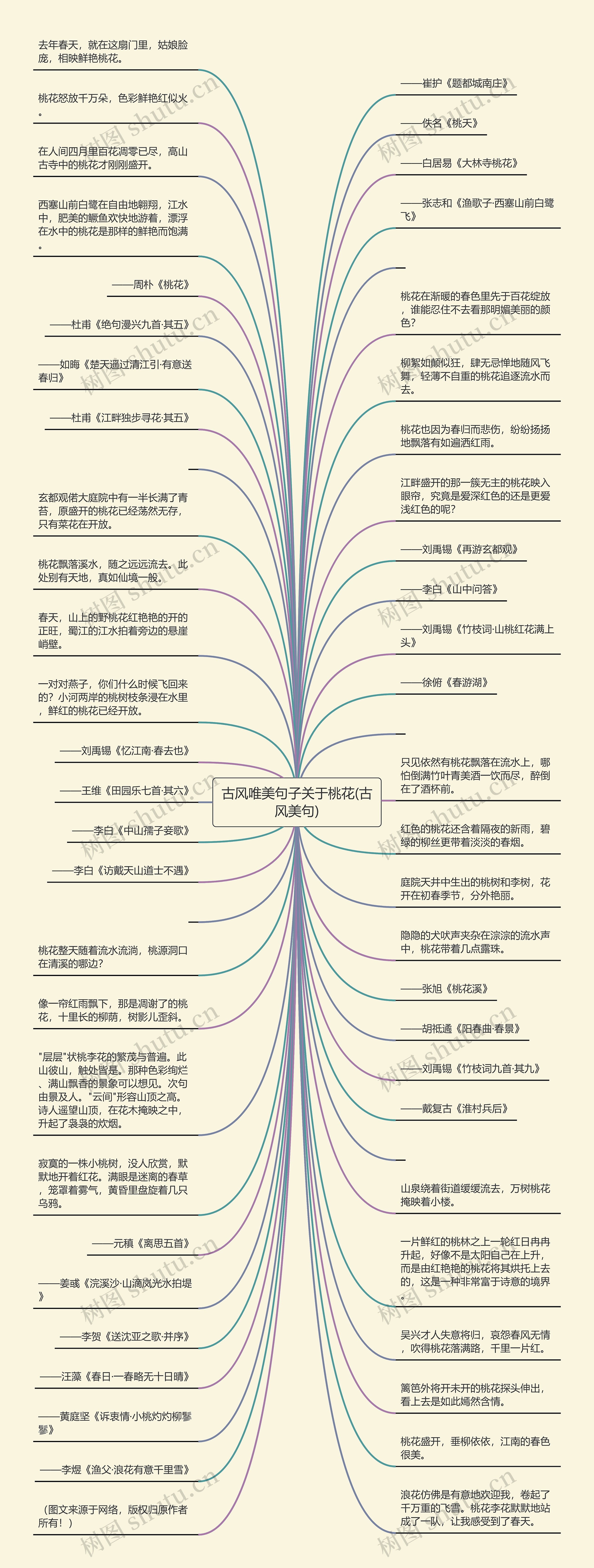 古风唯美句子关于桃花(古风美句)思维导图