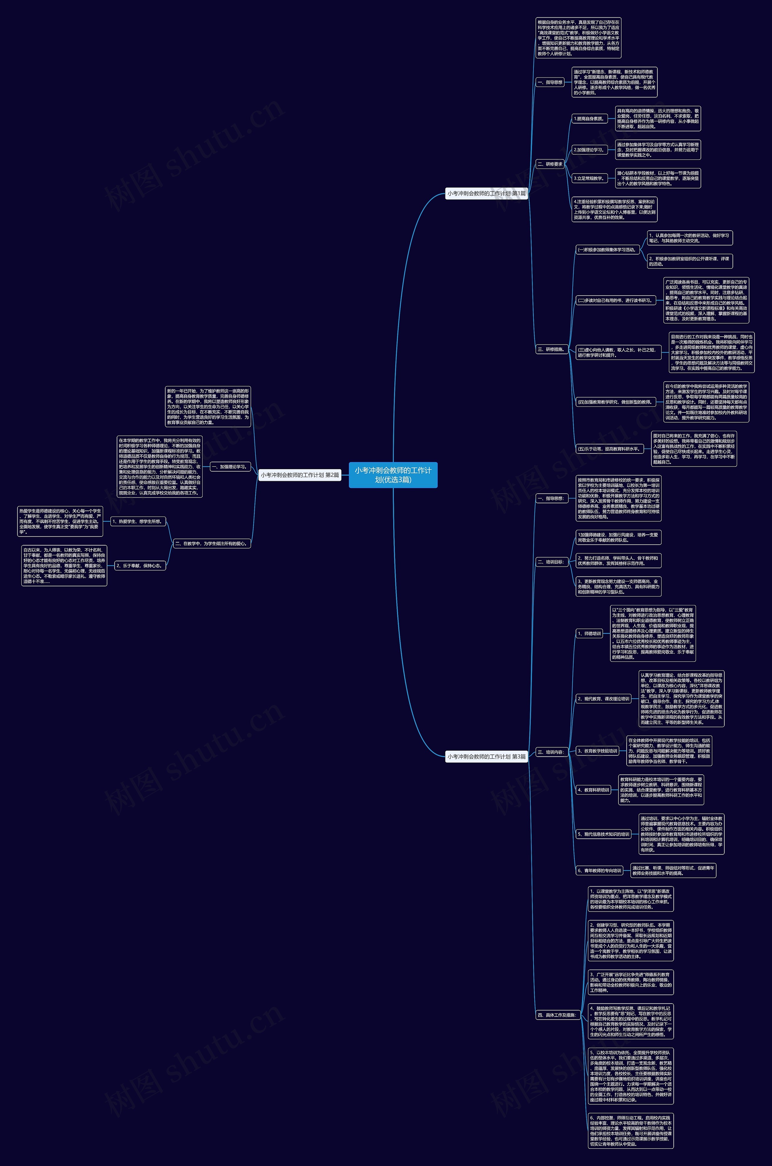 小考冲刺会教师的工作计划(优选3篇)思维导图
