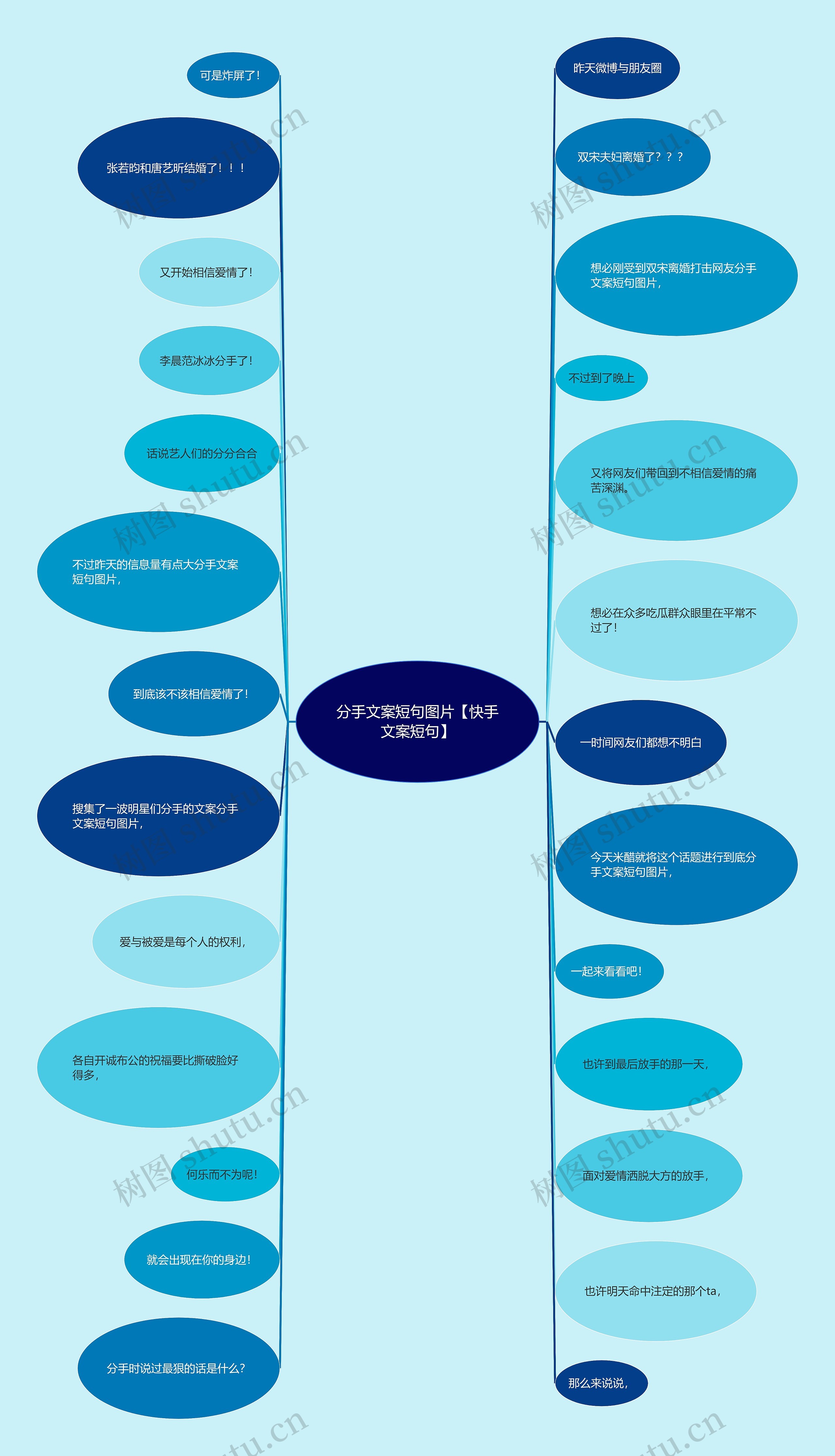 分手文案短句图片【快手文案短句】思维导图