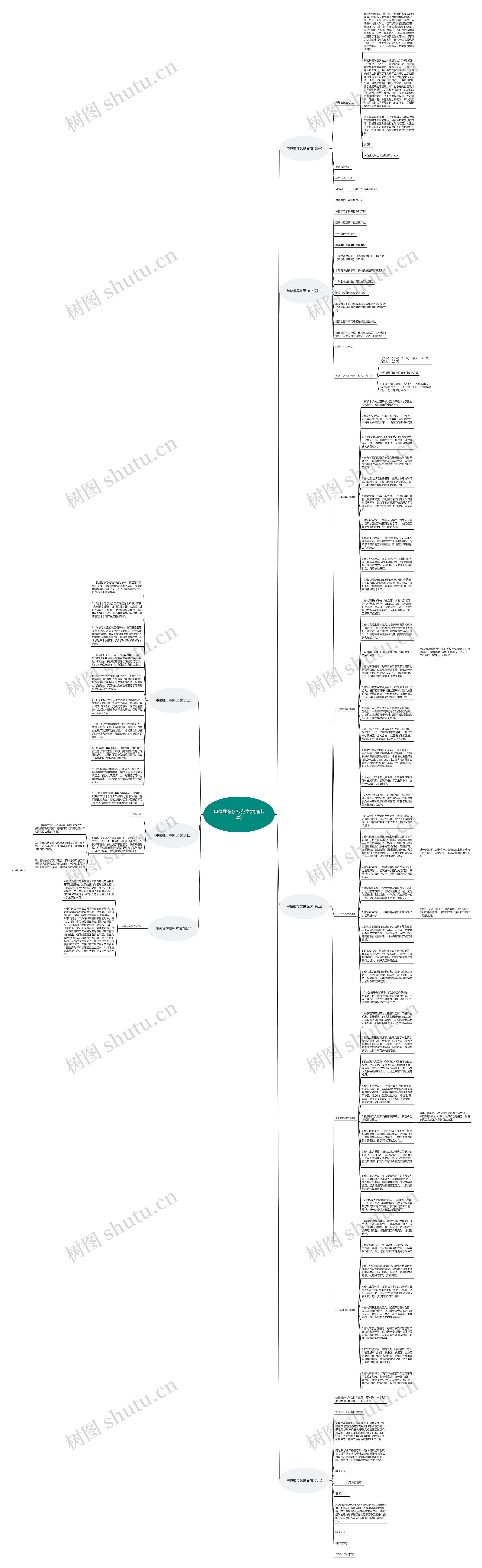 单位推荐意见 范文(精选七篇)思维导图
