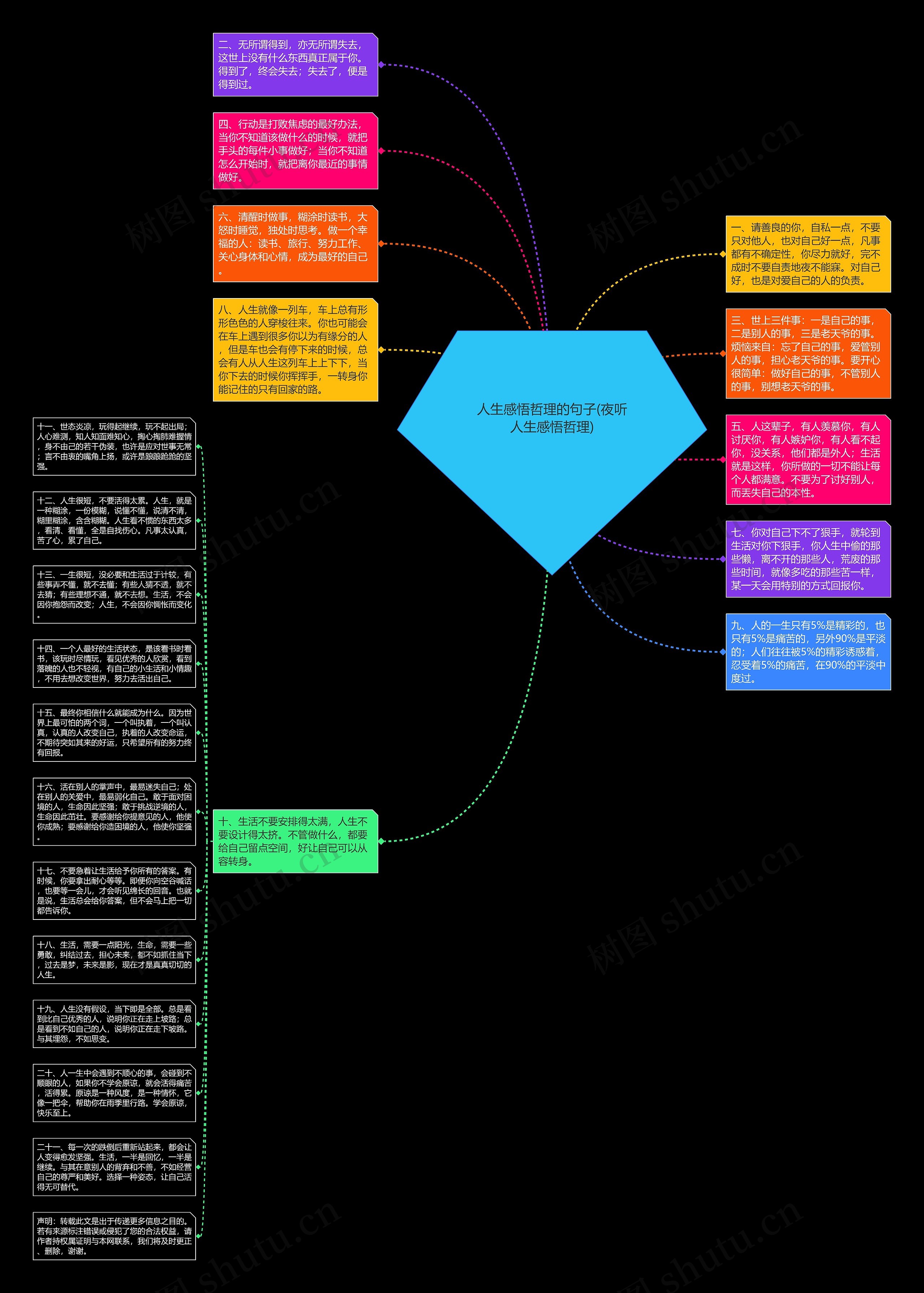 人生感悟哲理的句子(夜听人生感悟哲理)思维导图