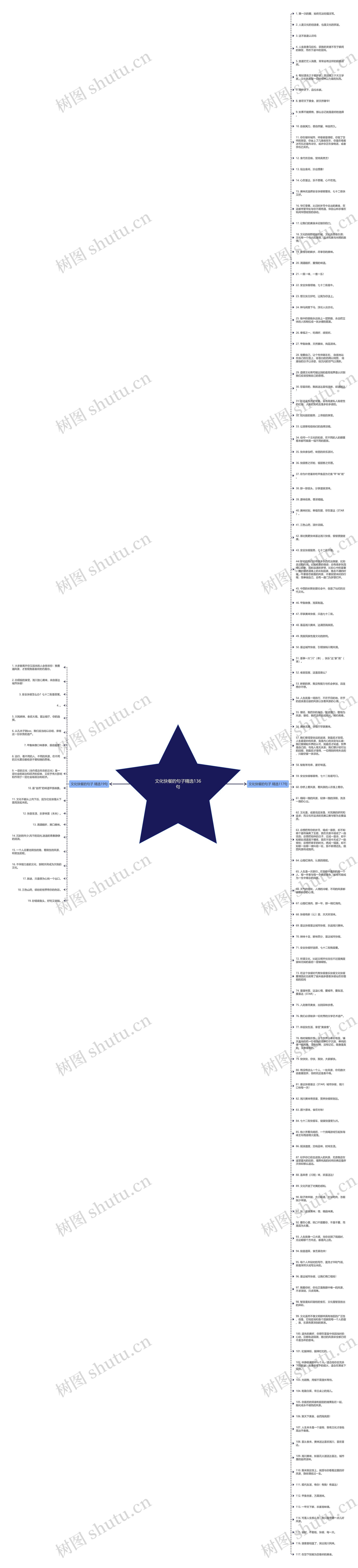 文化快餐的句子精选136句思维导图高清图 文化快餐的句子精选136句思维导图