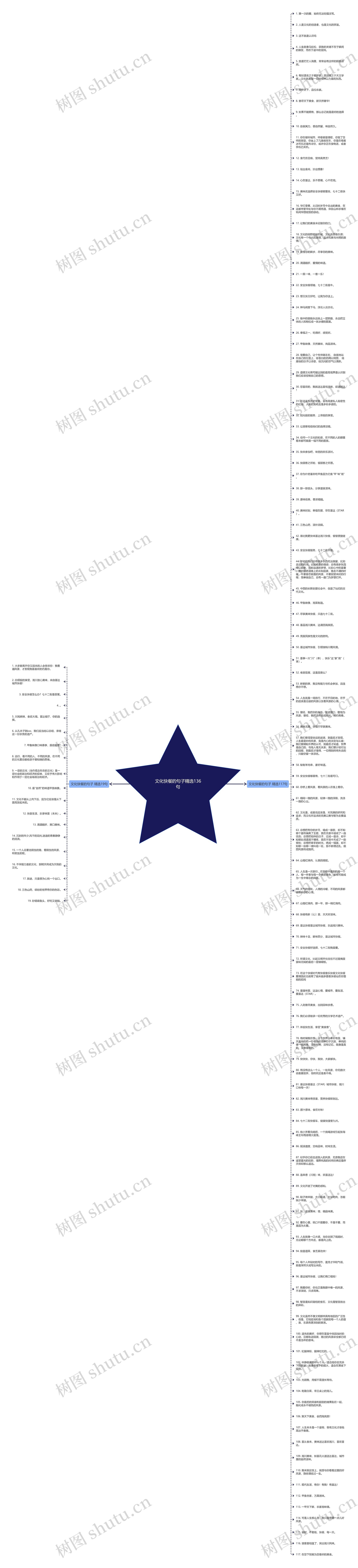 文化快餐的句子精选136句思维导图