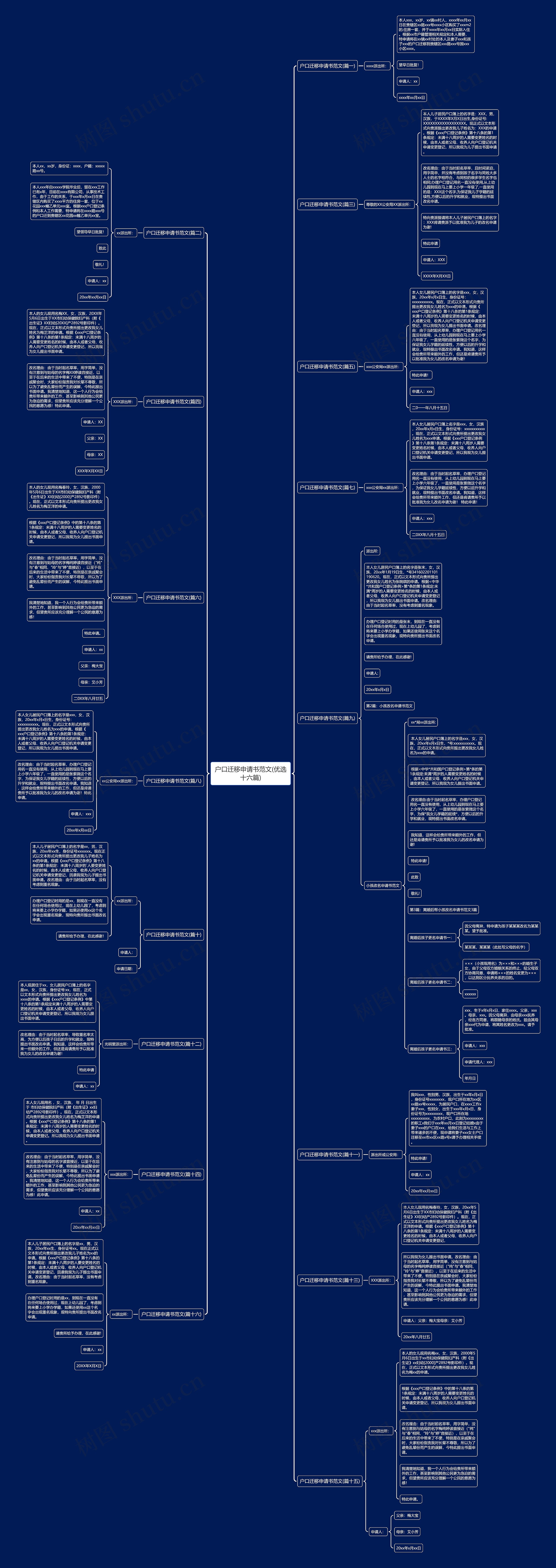 户口迁移申请书范文(优选十六篇)思维导图