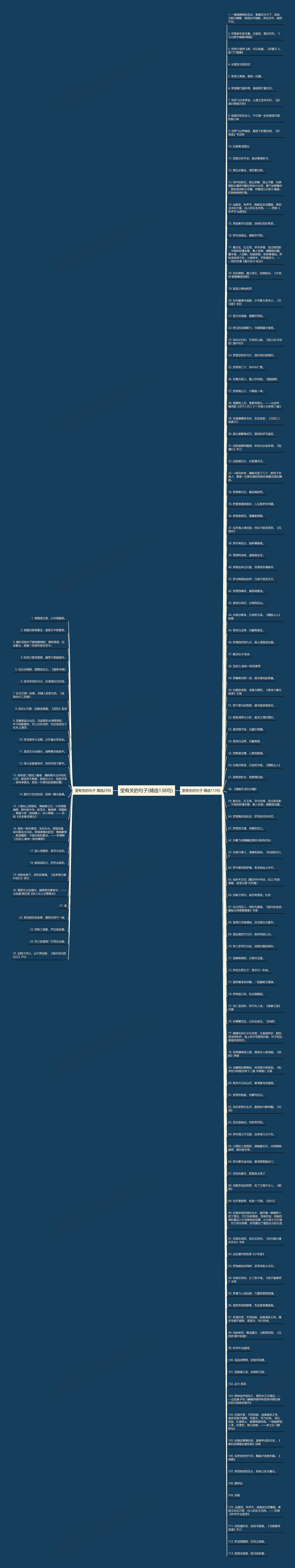 莹有关的句子(精选138句)思维导图
