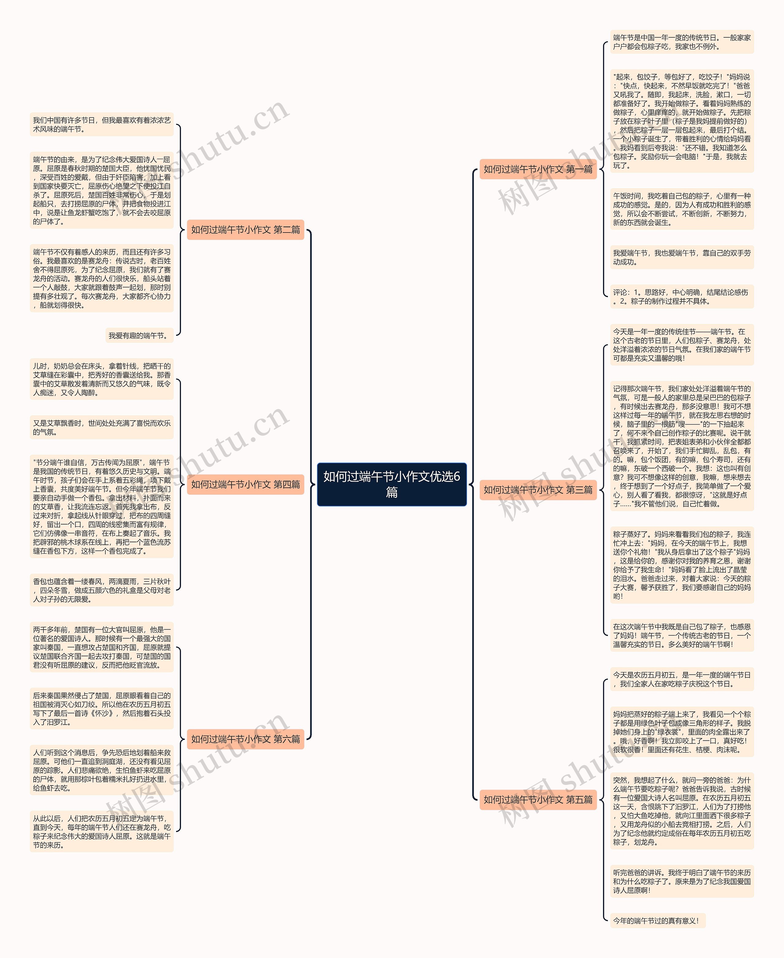 如何过端午节小作文优选6篇 如何过端午节小作文优选6篇