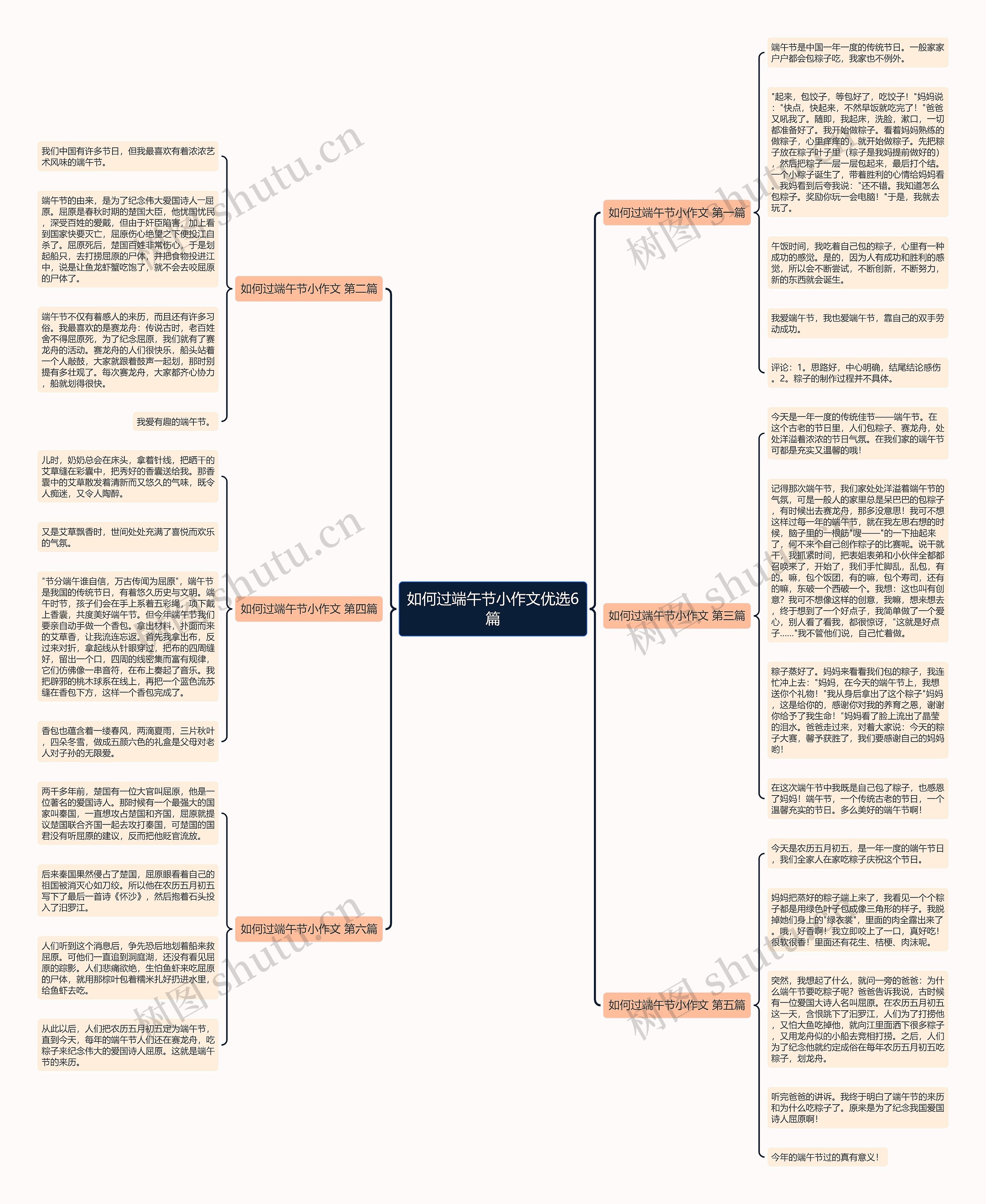 如何过端午节小作文优选6篇思维导图