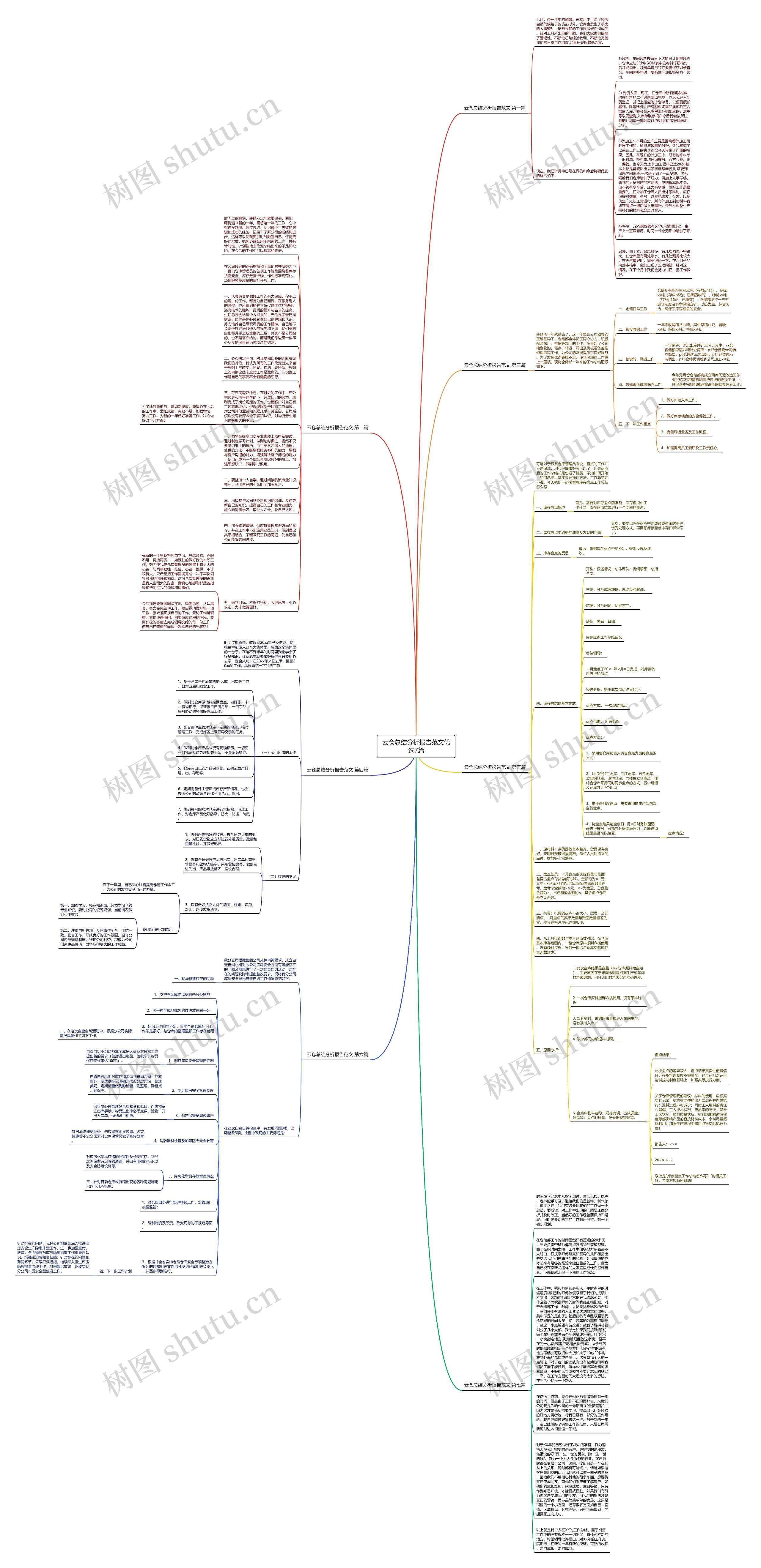 云仓总结分析报告范文优选7篇思维导图