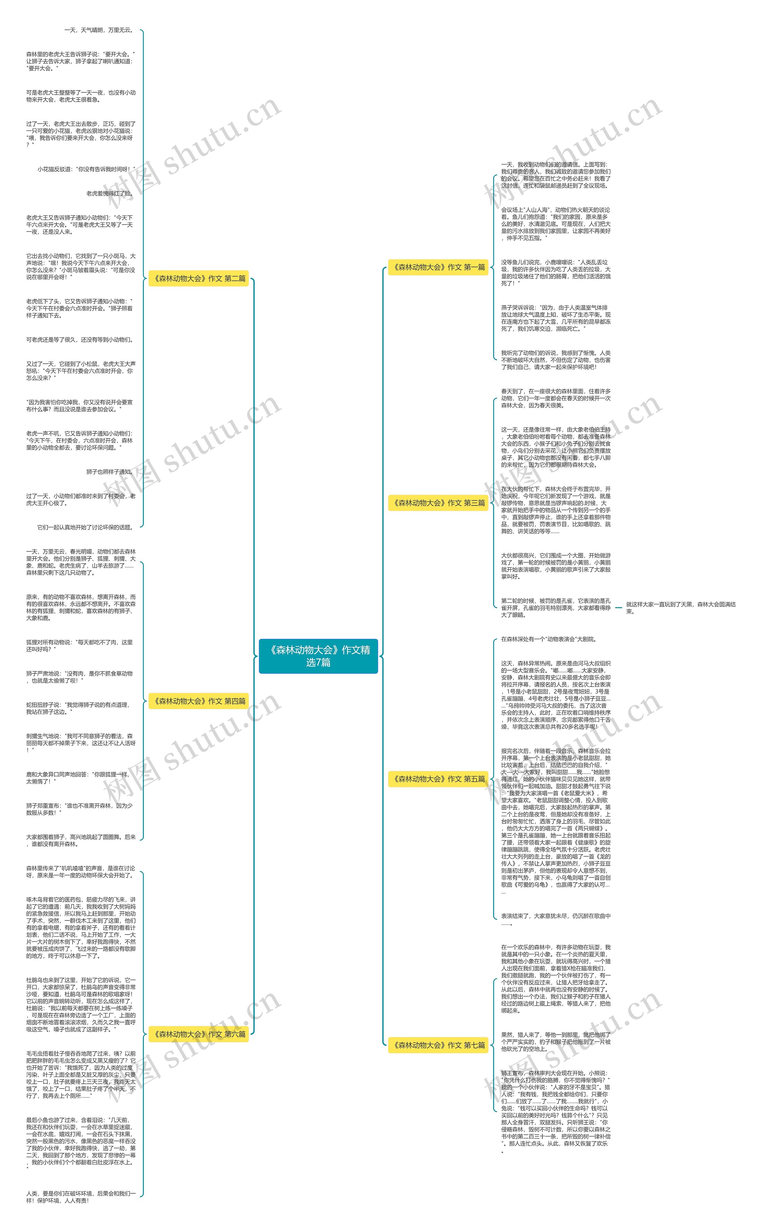 《森林动物大会》作文精选7篇思维导图